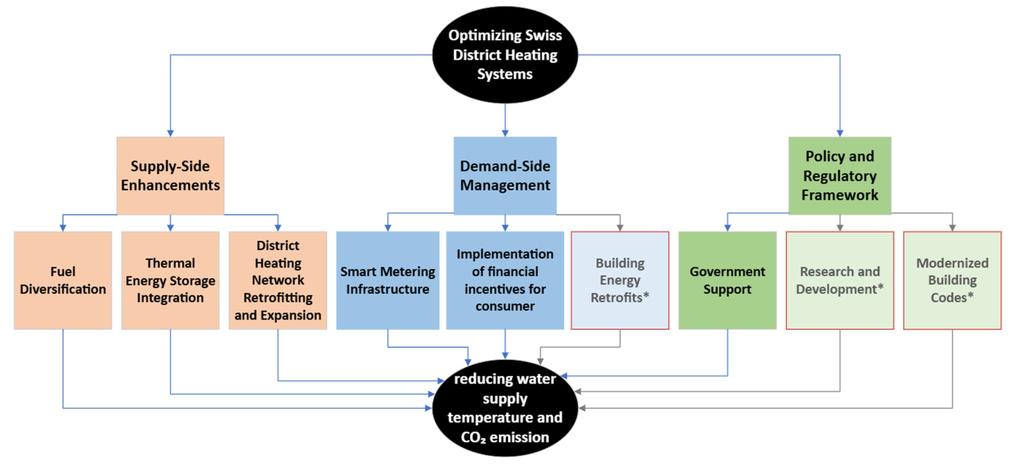 Energies 18 03759 g005