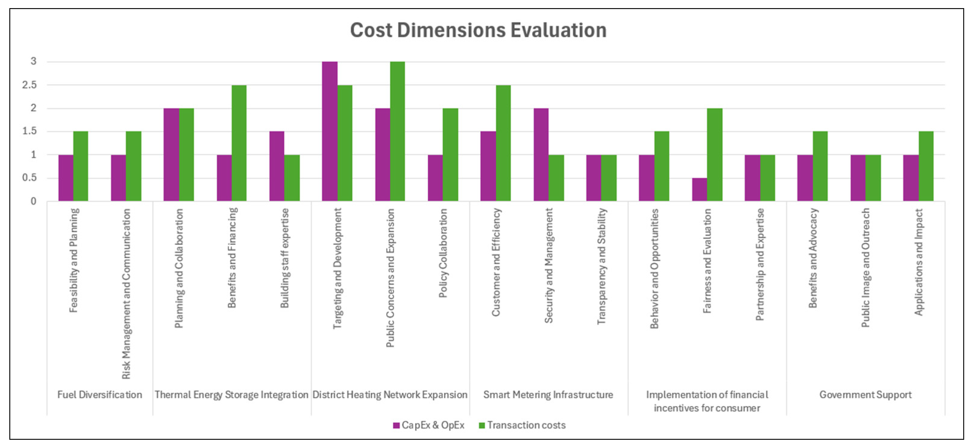 Energies 18 03759 g009