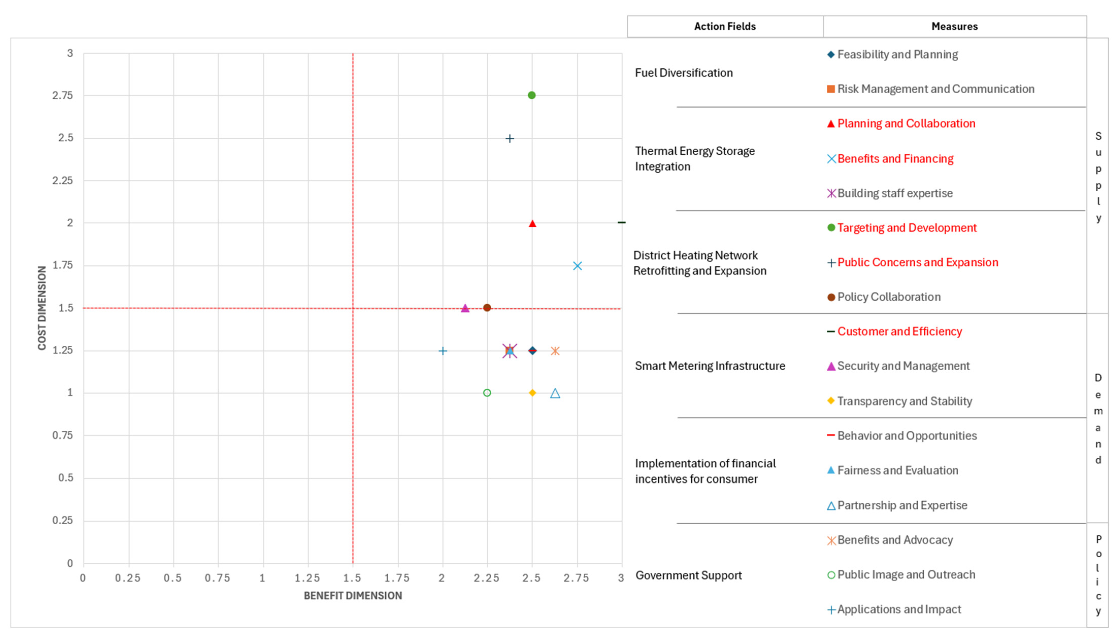 Energies 18 03759 g010