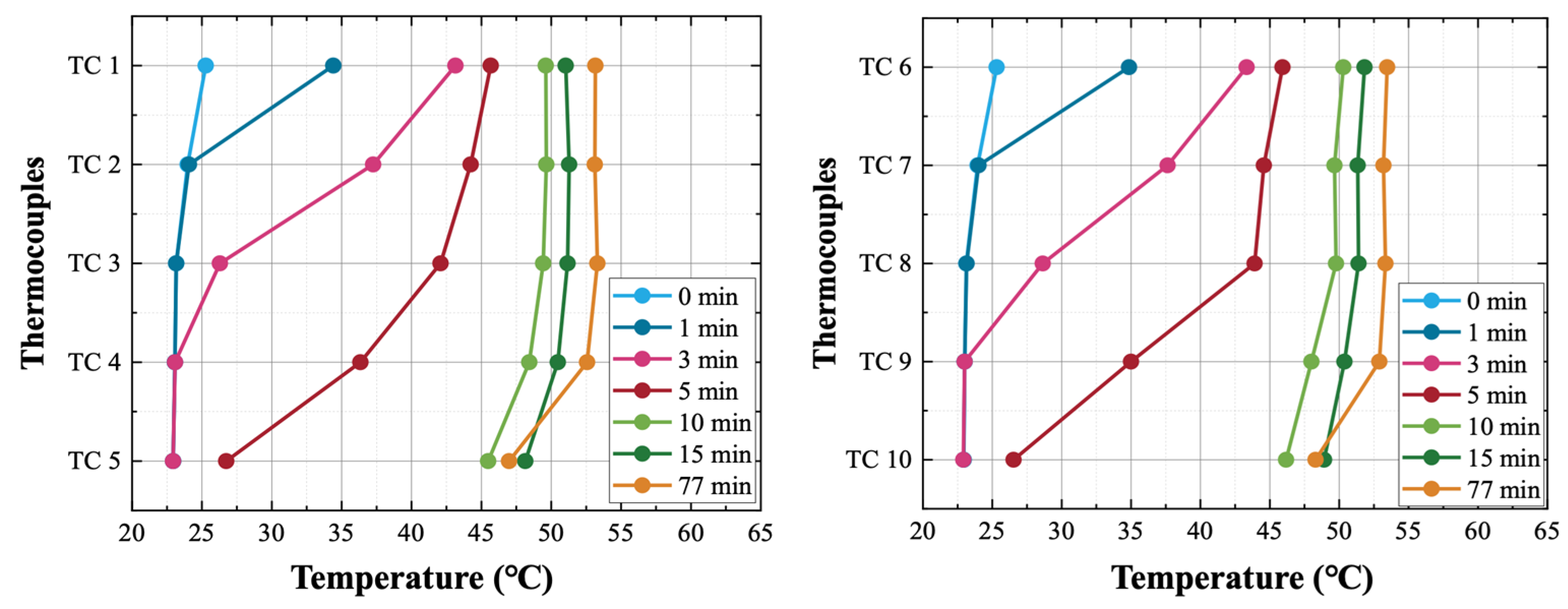 Energies 18 03760 g009