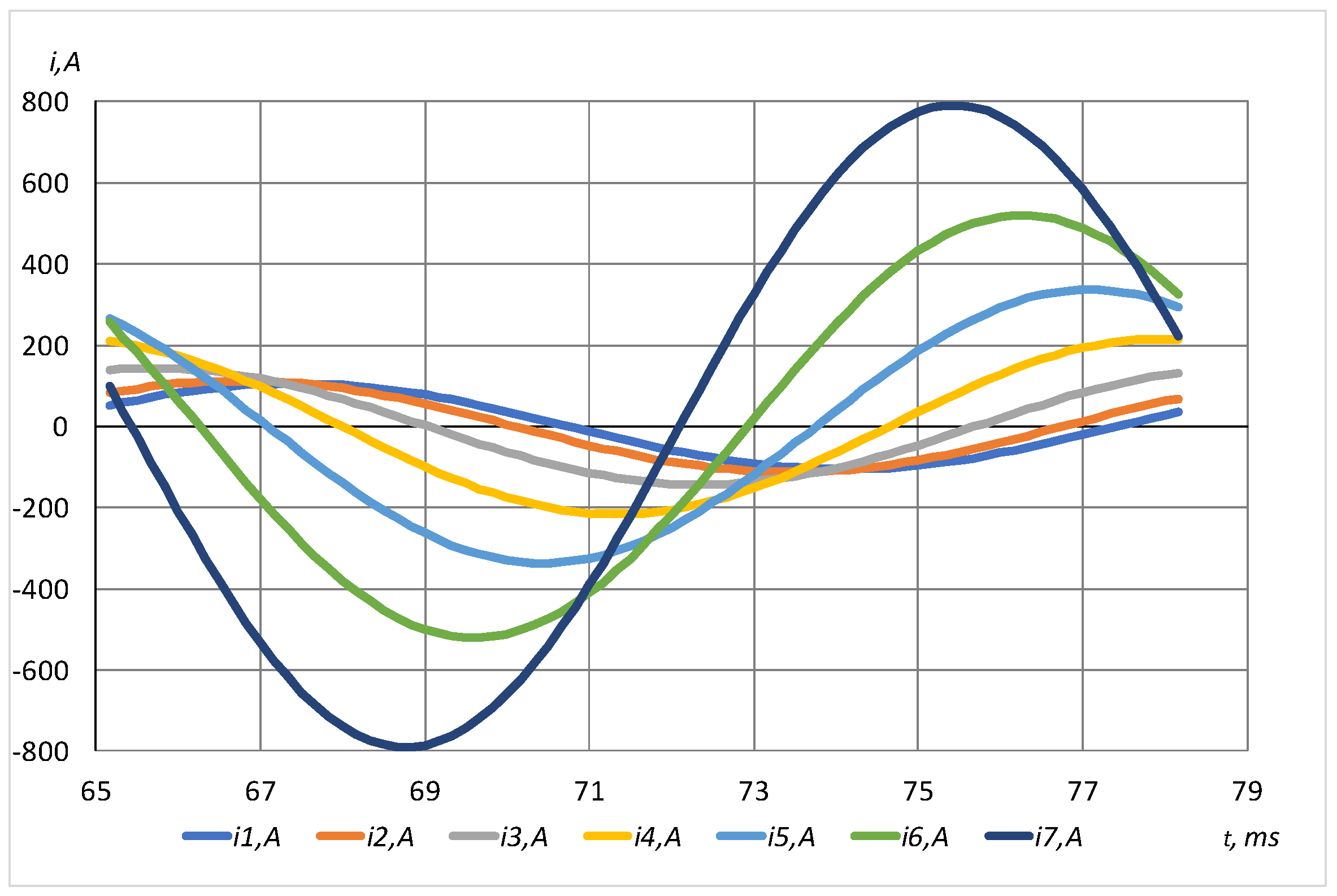 Energies 18 03761 g006
