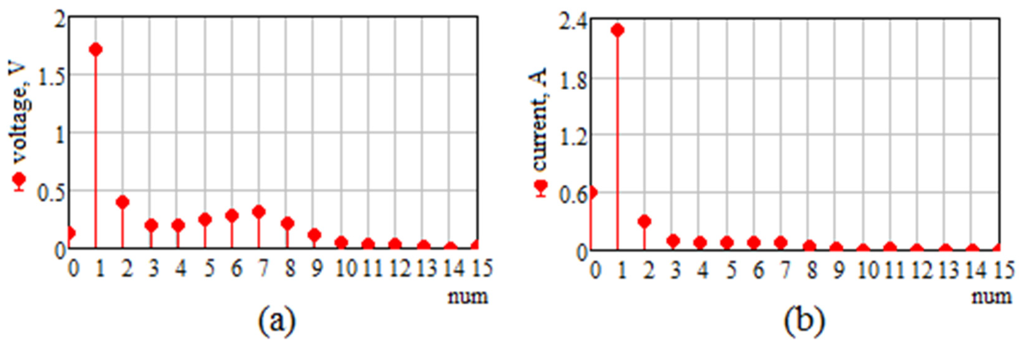 Energies 18 03761 g014