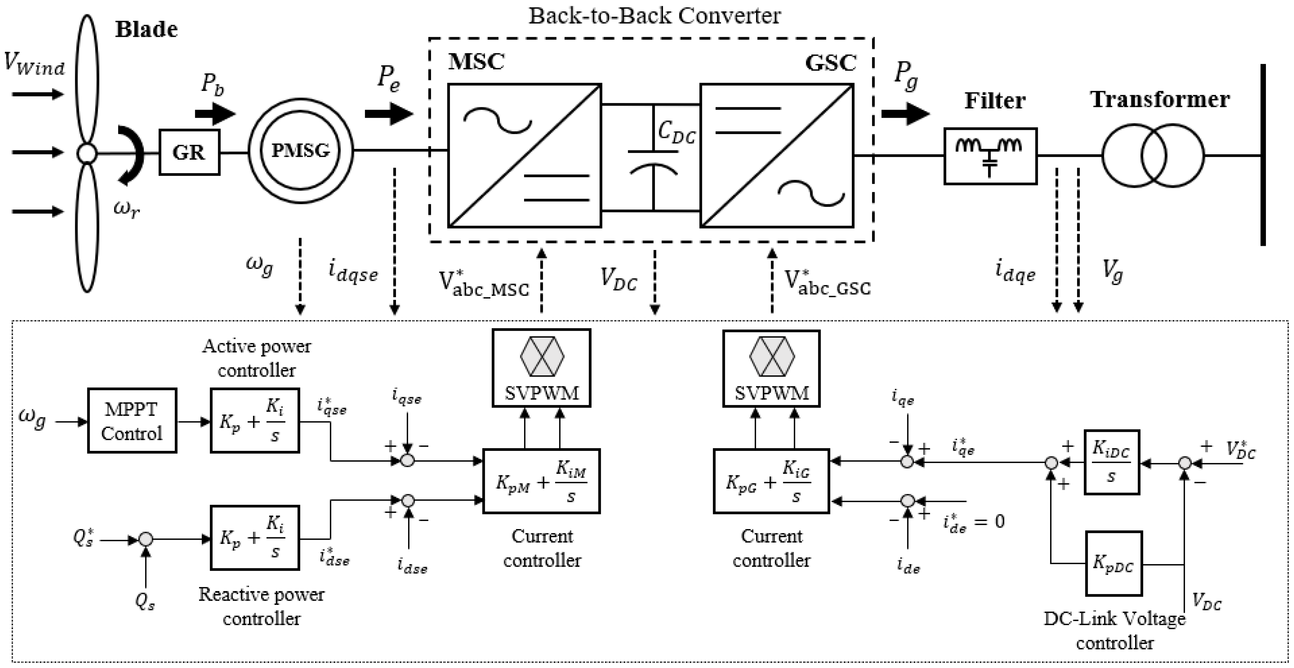 Energies 18 03763 g001