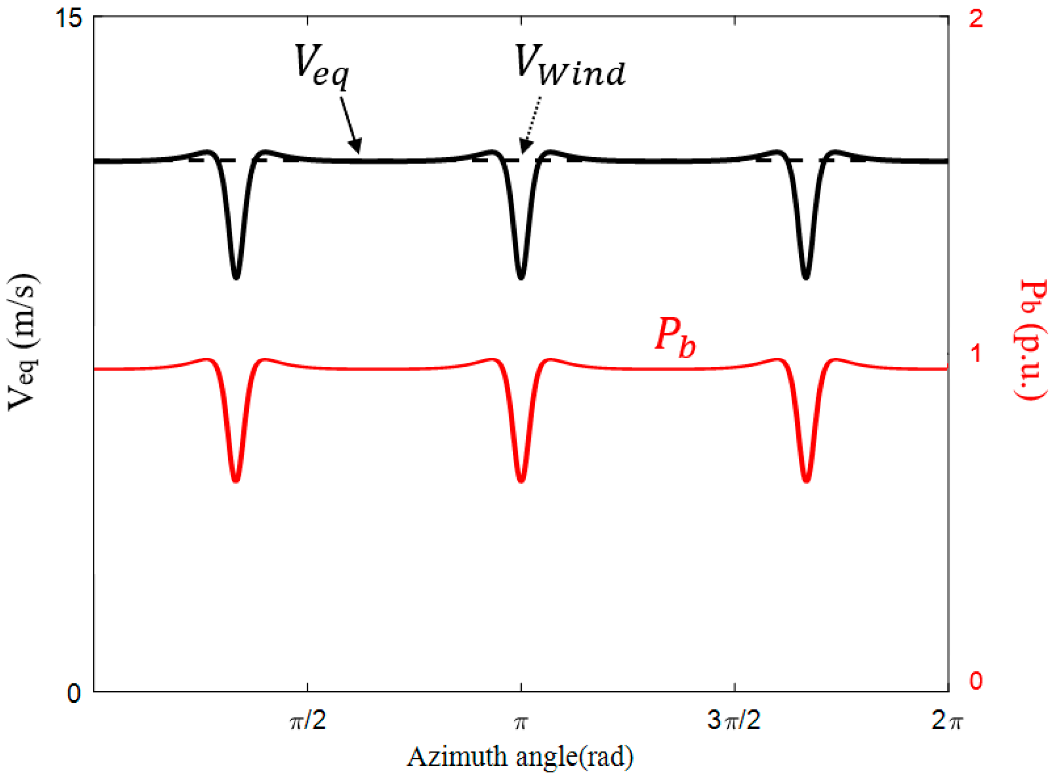 Energies 18 03763 g002