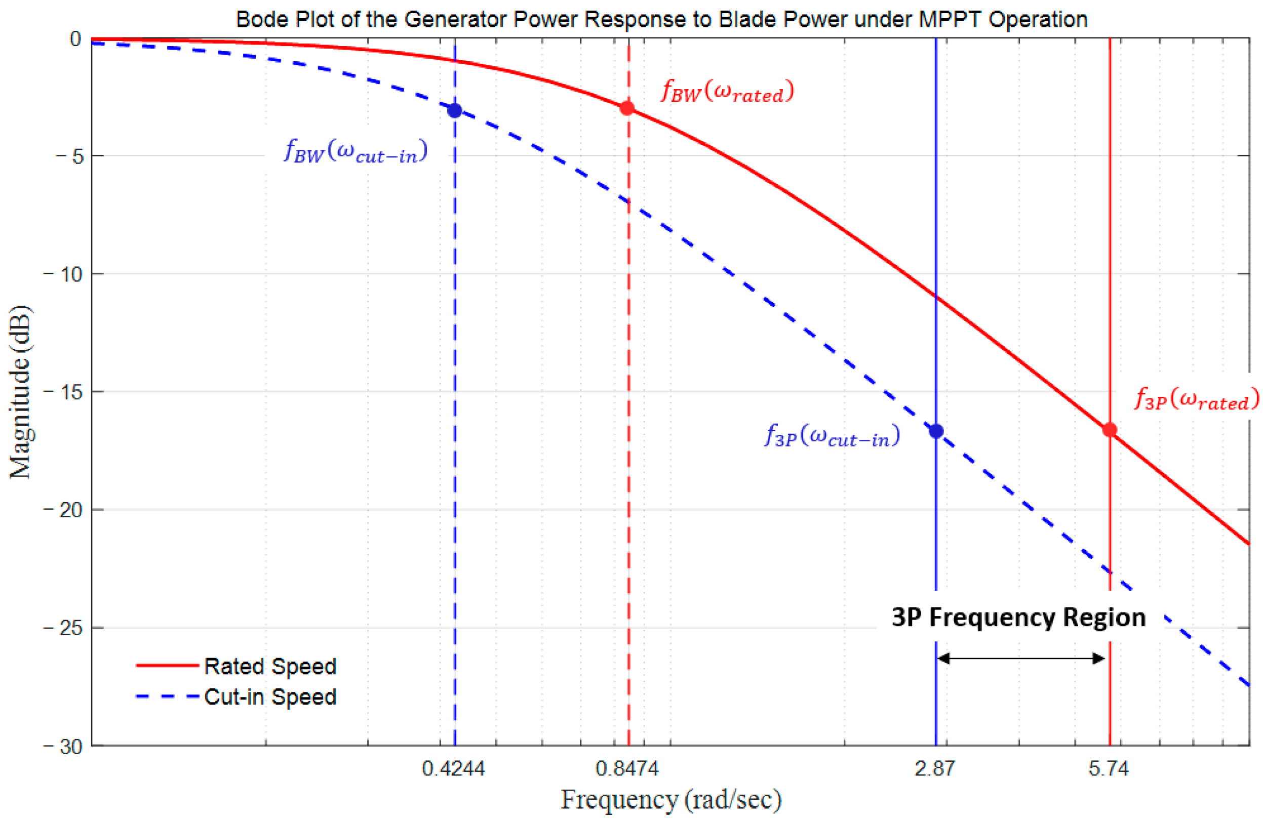 Energies 18 03763 g004