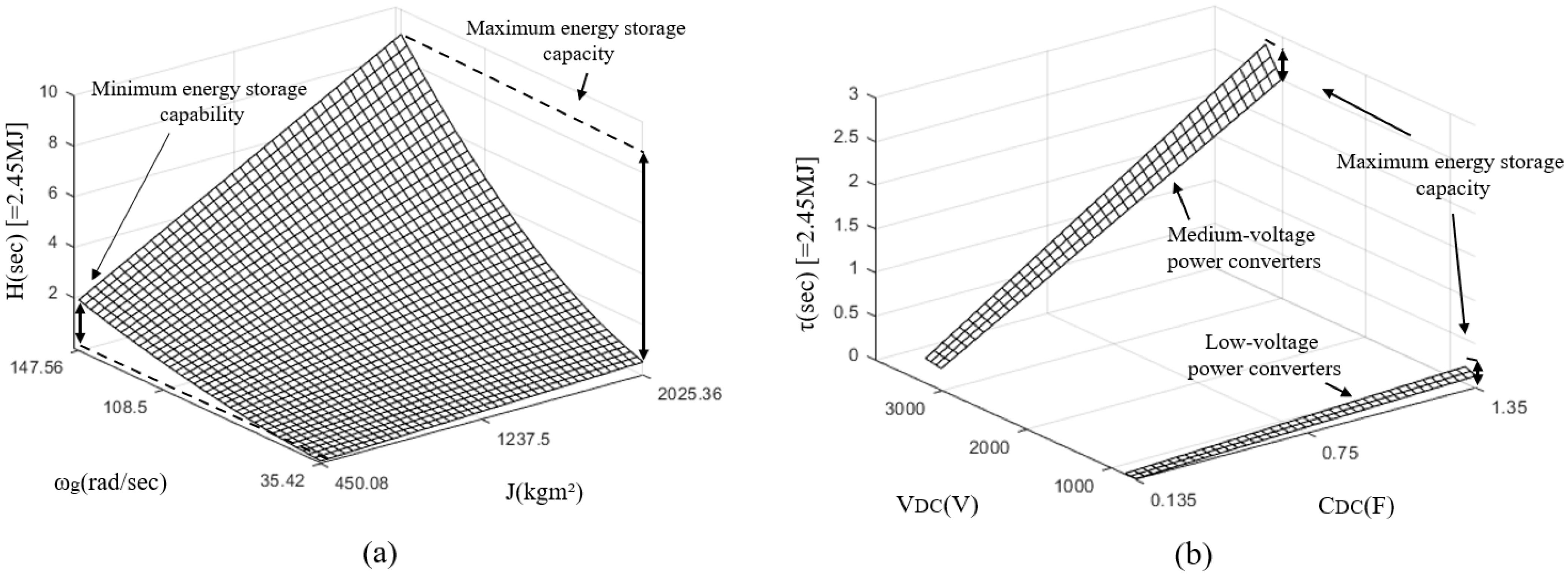 Energies 18 03763 g005