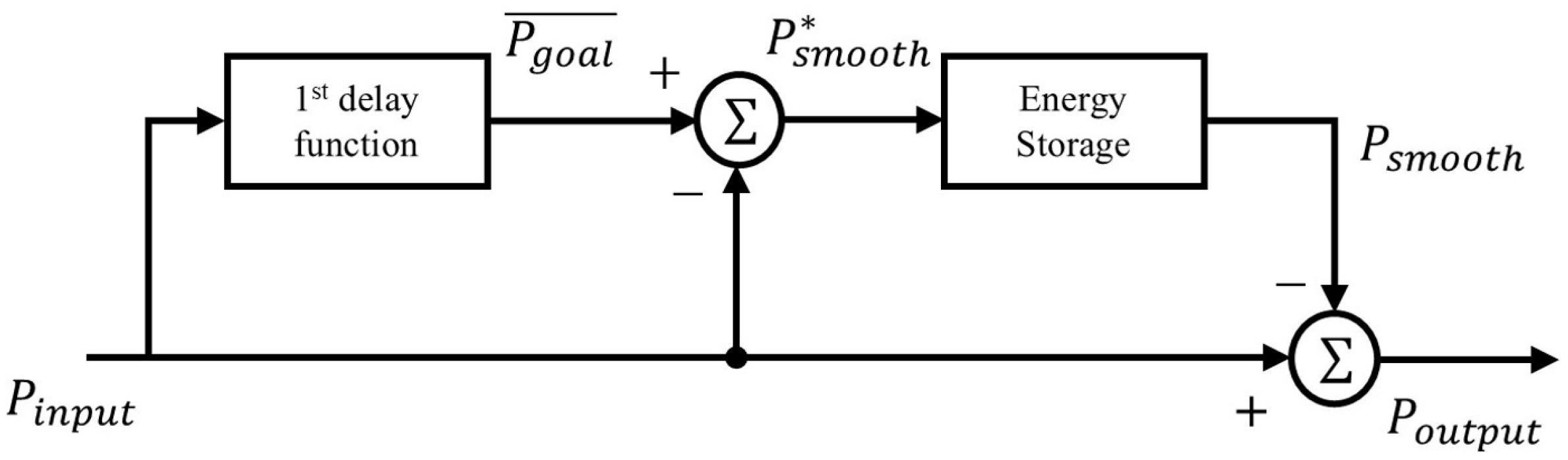 Energies 18 03763 g006