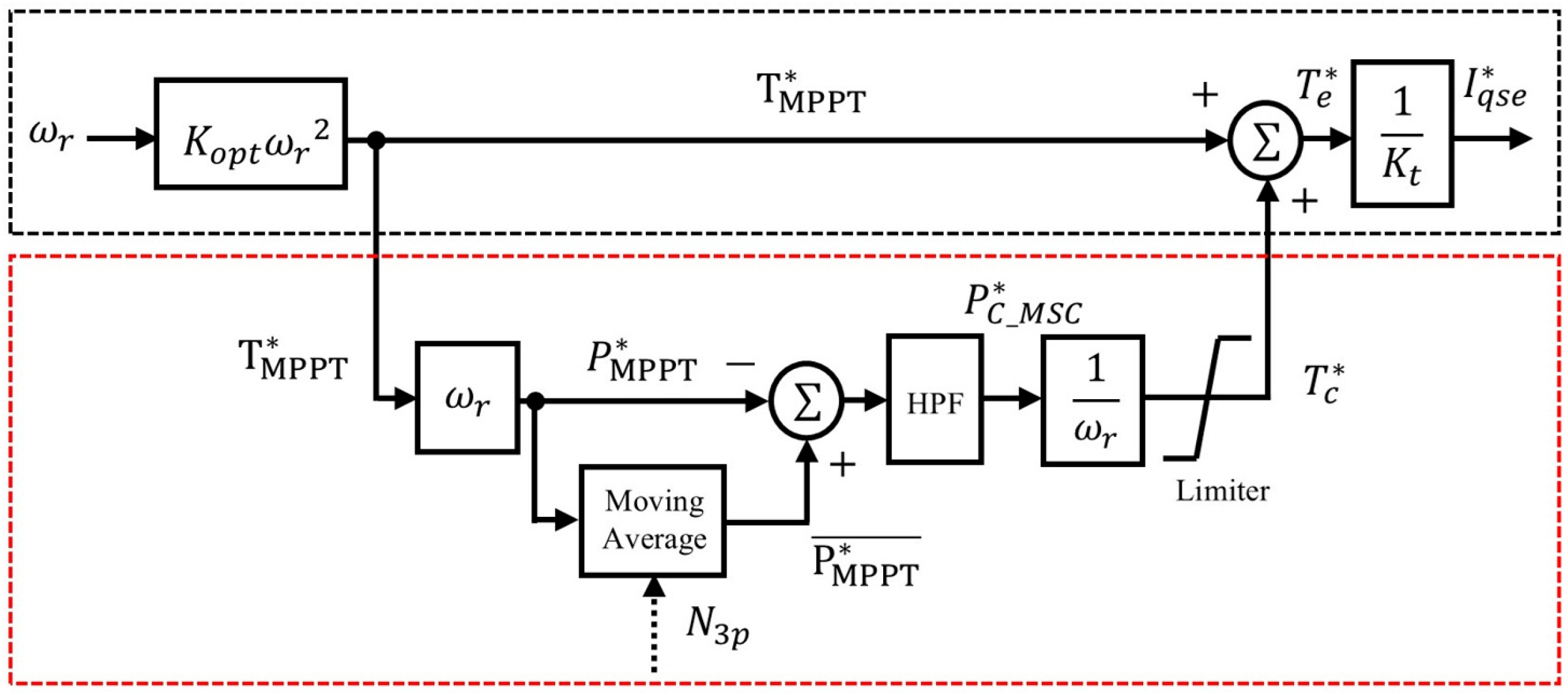 Energies 18 03763 g008