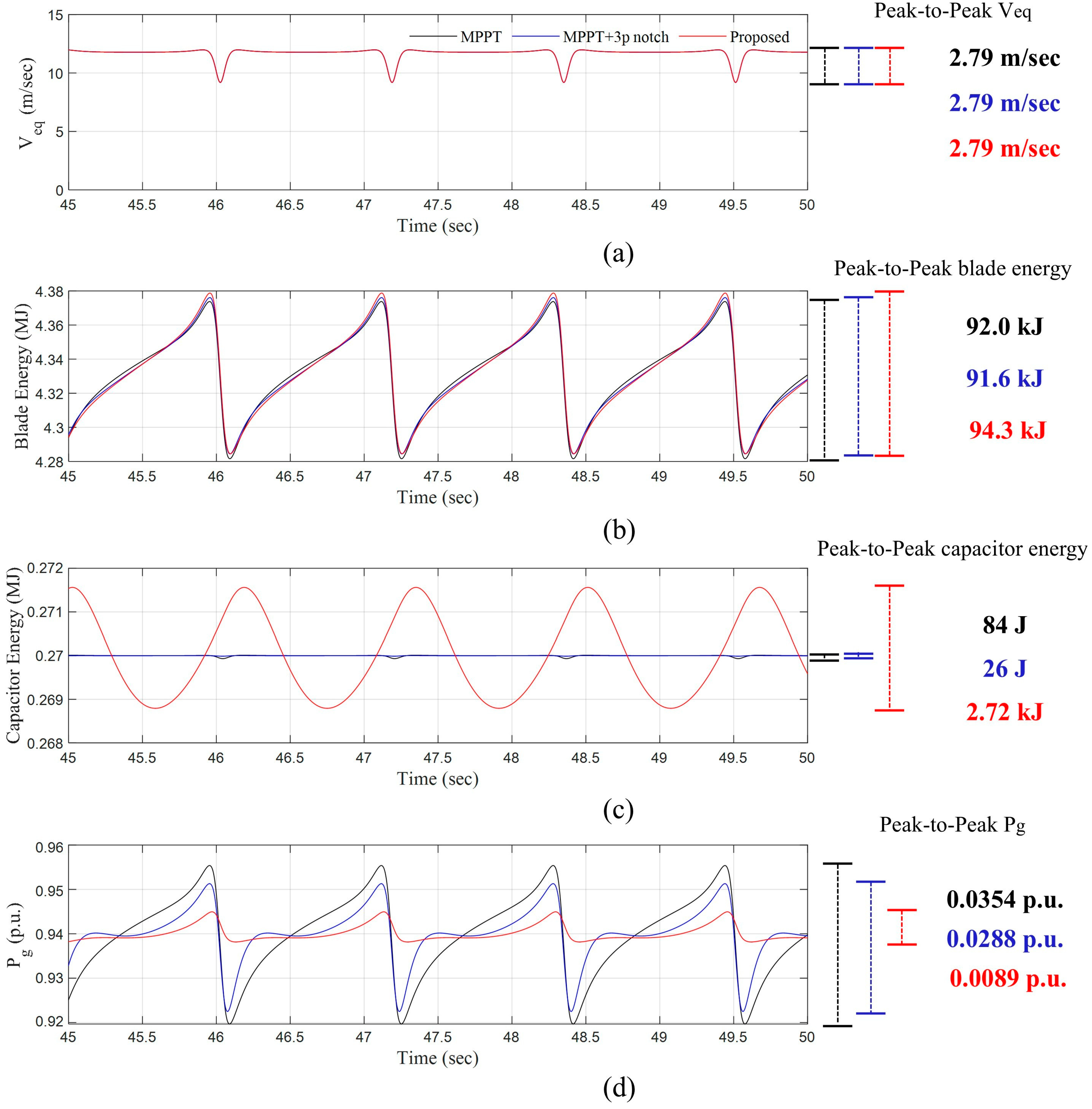 Energies 18 03763 g010