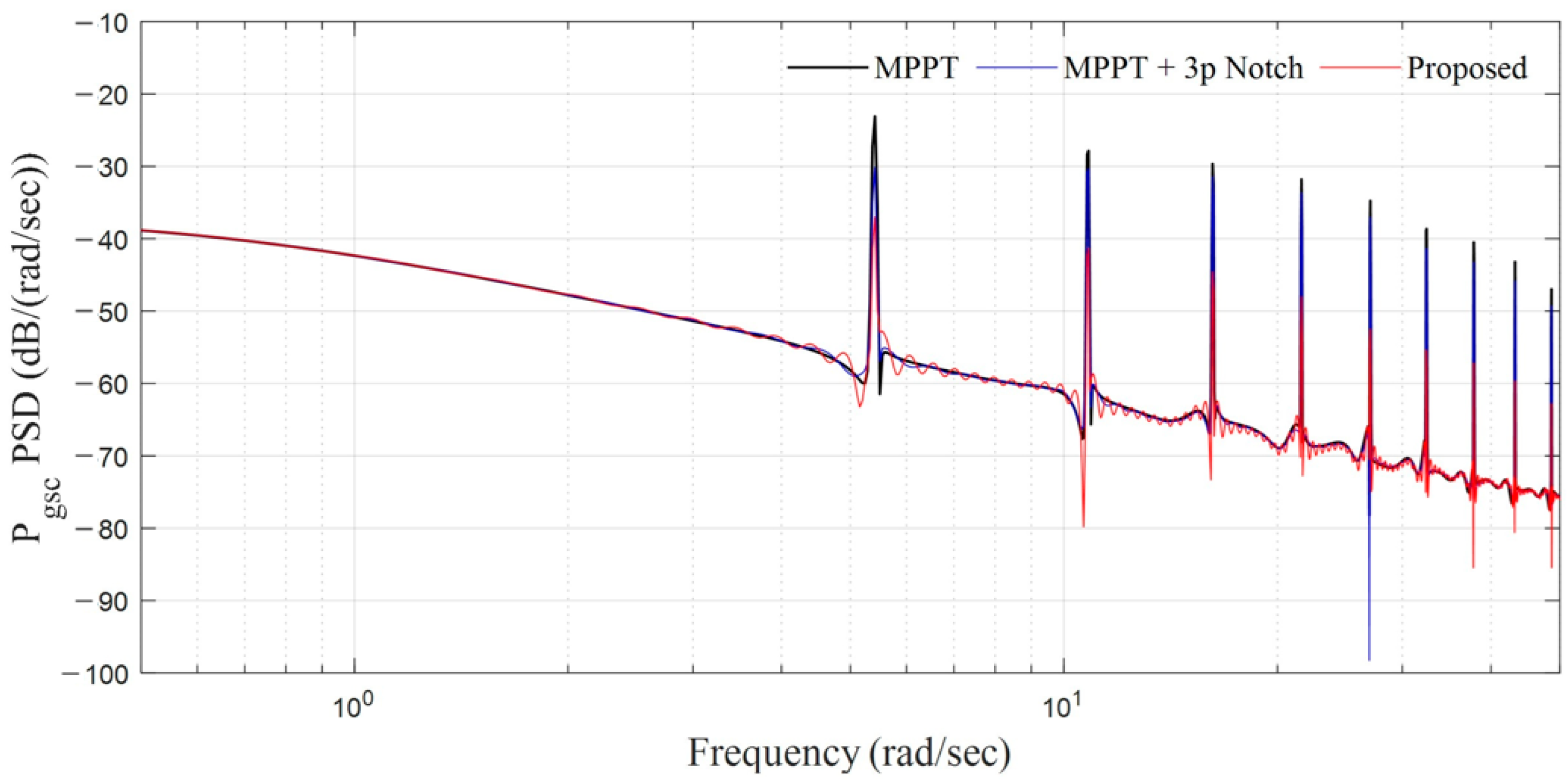 Energies 18 03763 g011