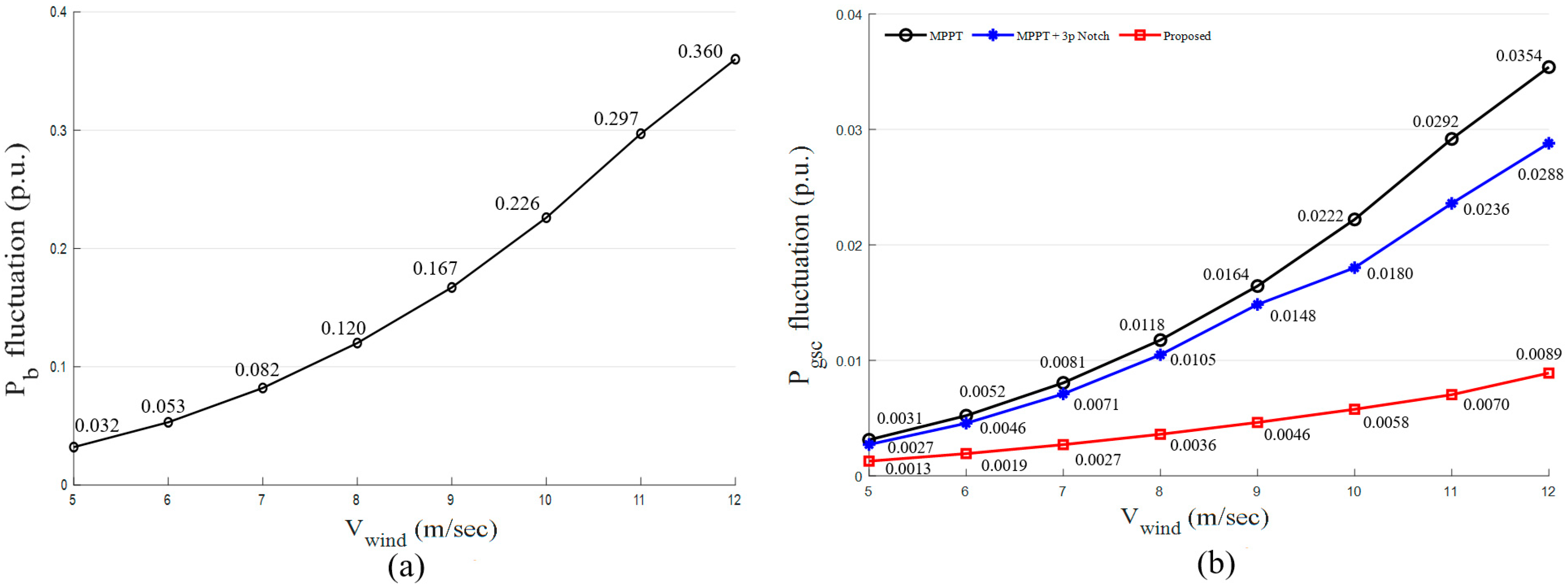 Energies 18 03763 g012