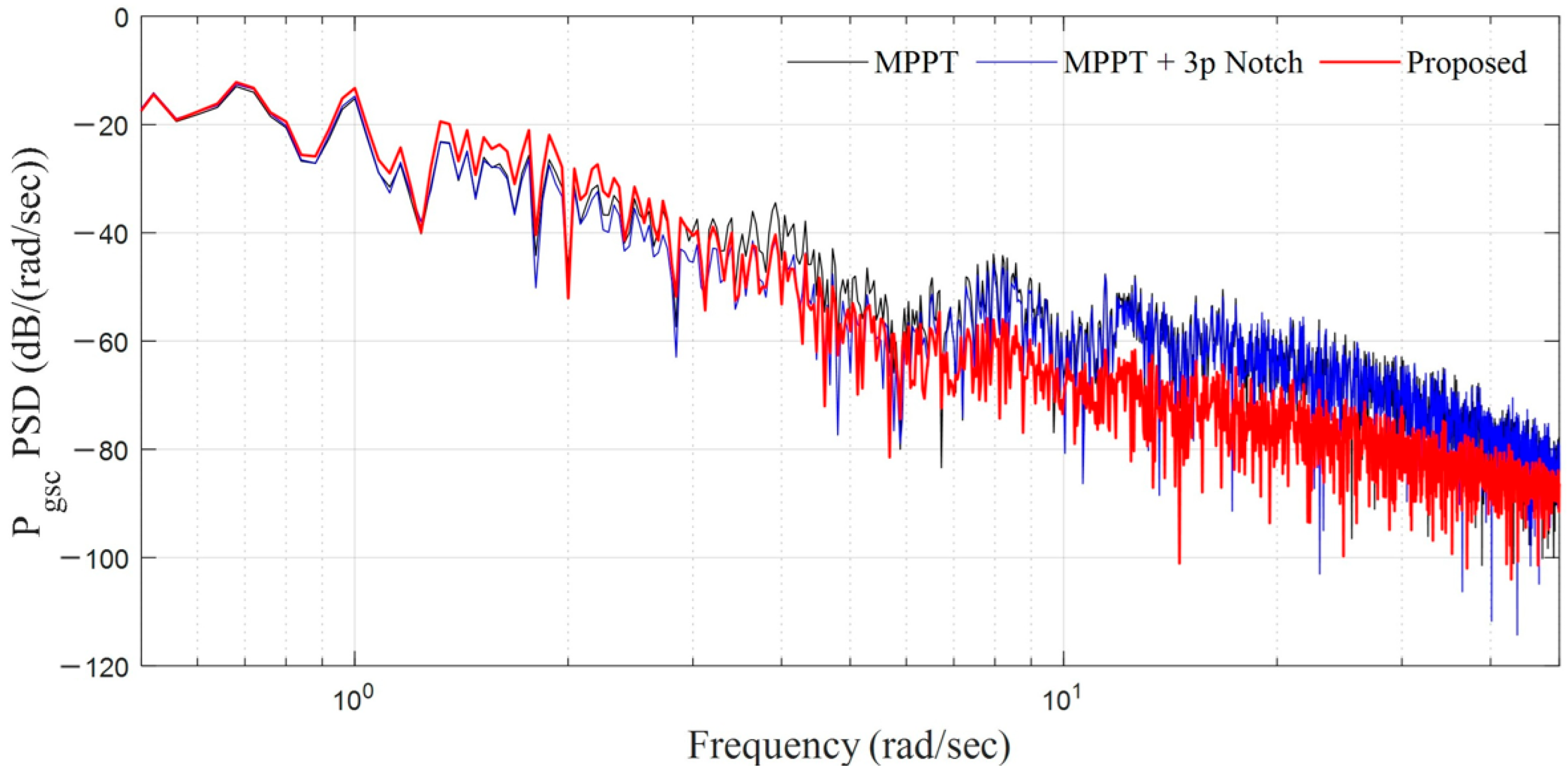 Energies 18 03763 g014