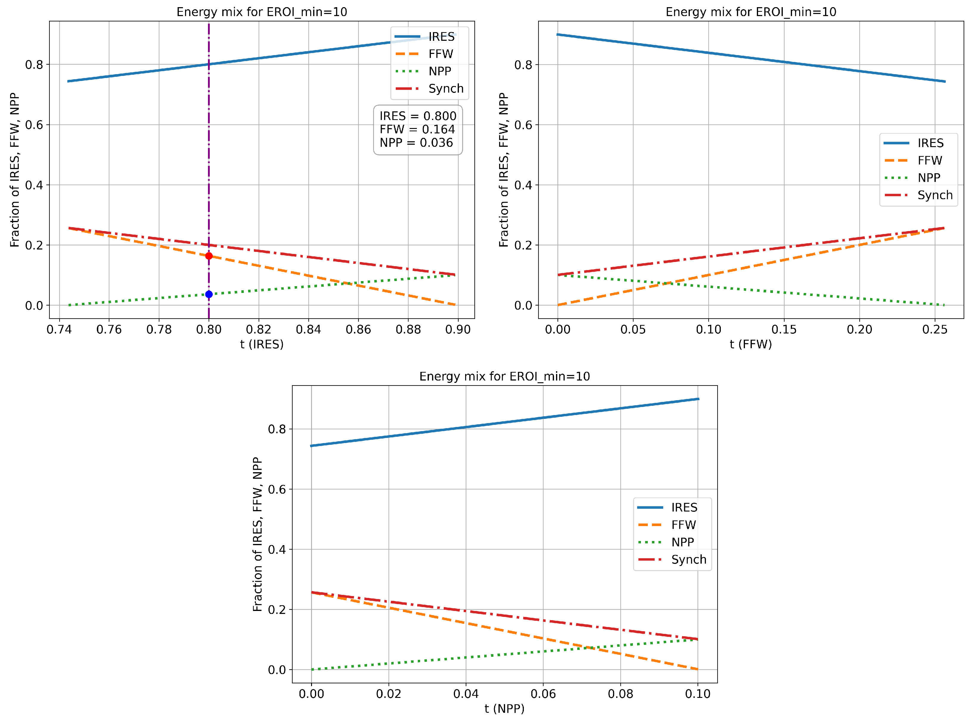 Energies 18 03765 g002