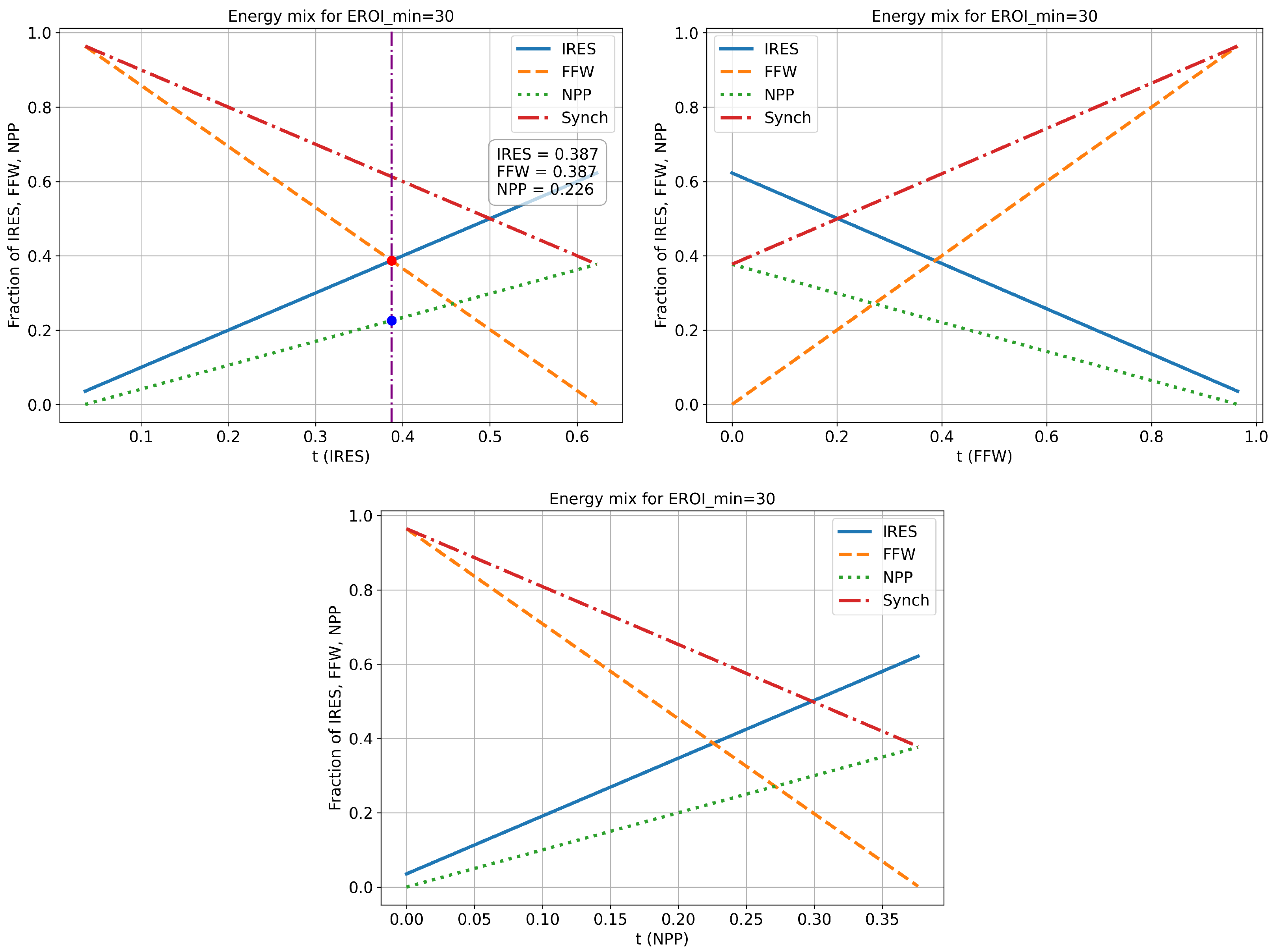 Energies 18 03765 g004