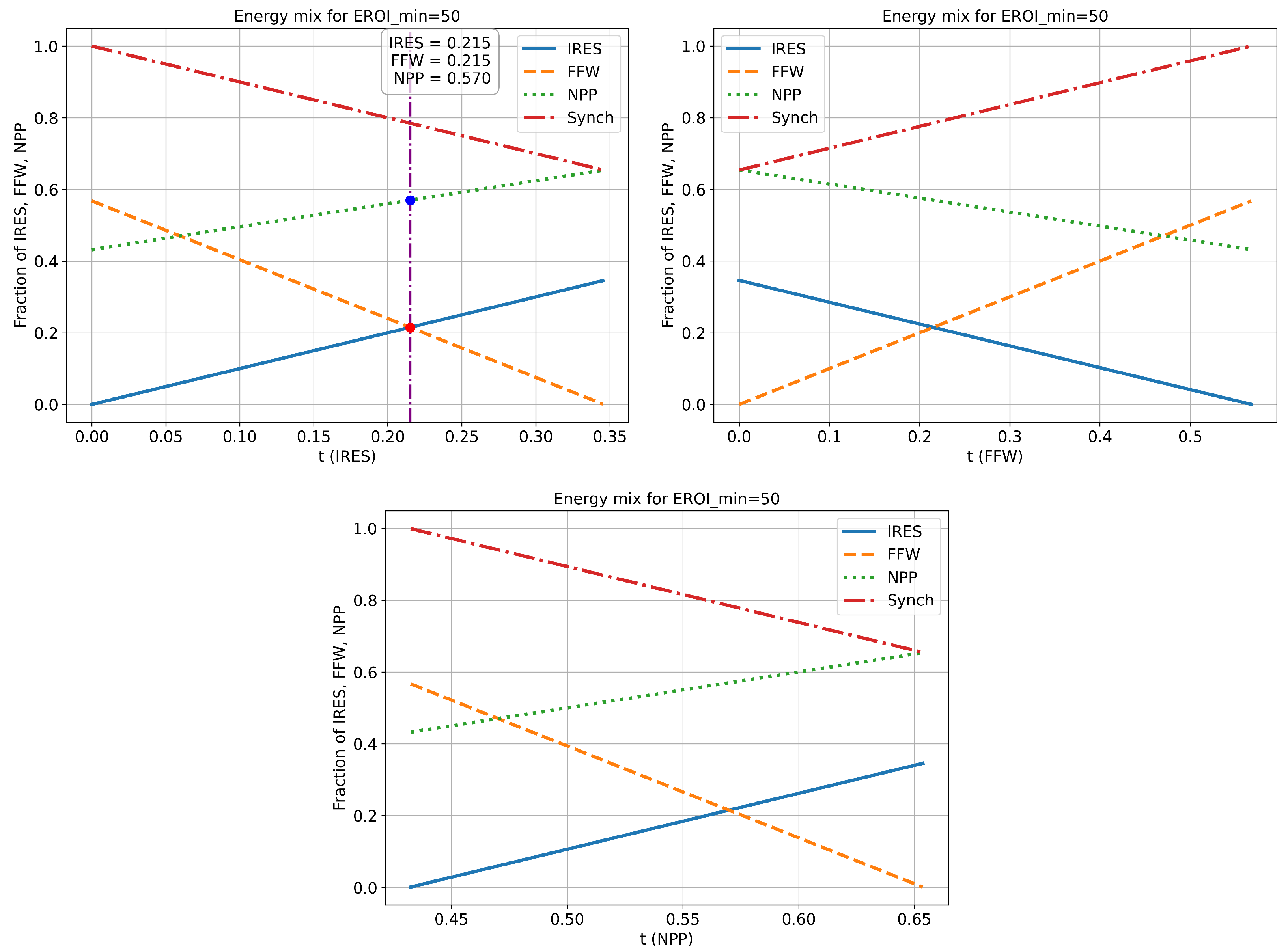 Energies 18 03765 g005
