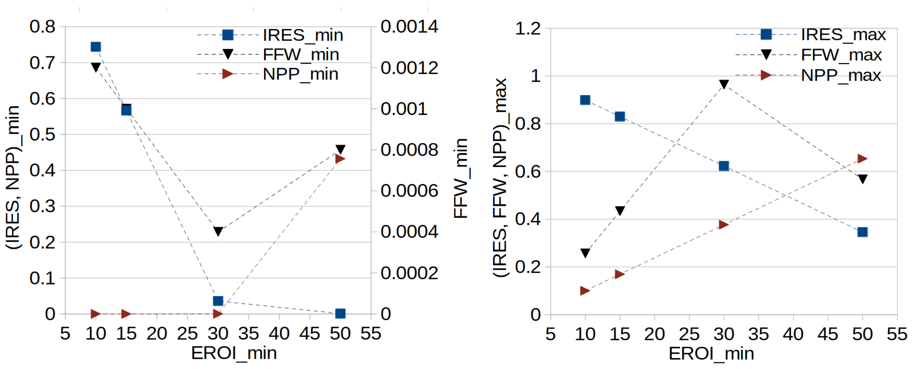 Energies 18 03765 g006