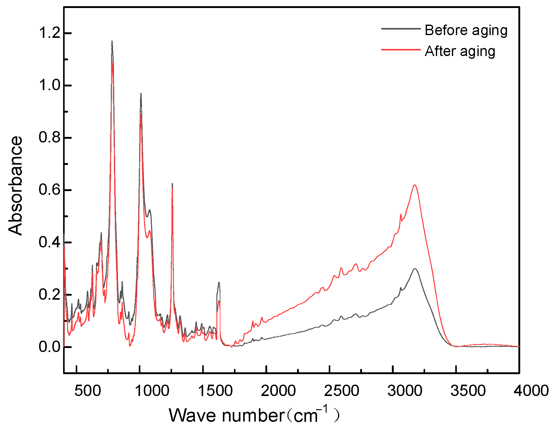 Energies 18 03767 g012