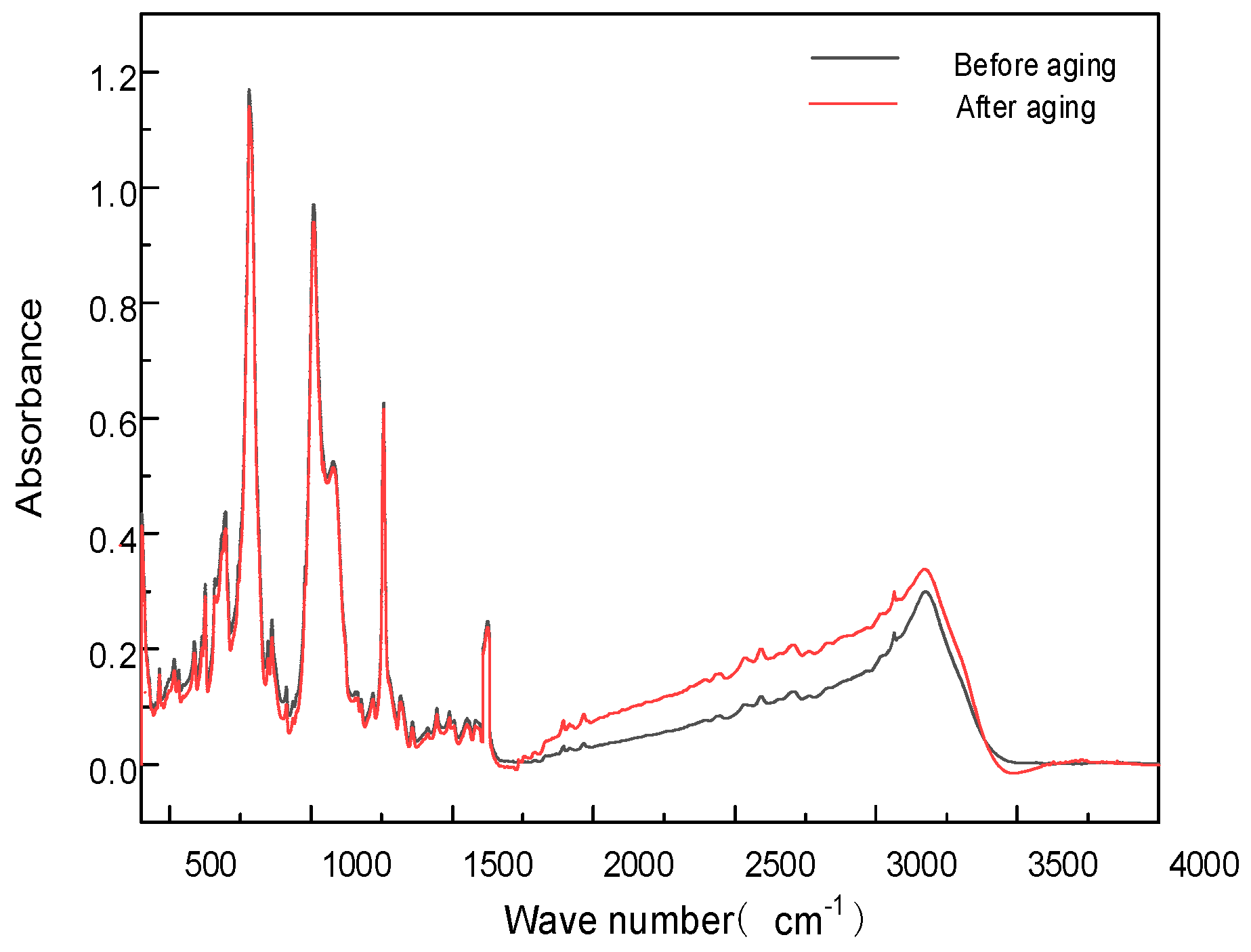 Energies 18 03767 g018