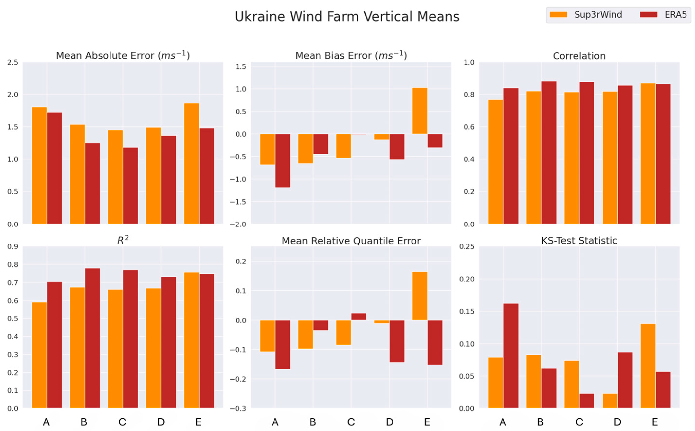 Energies 18 03769 g006