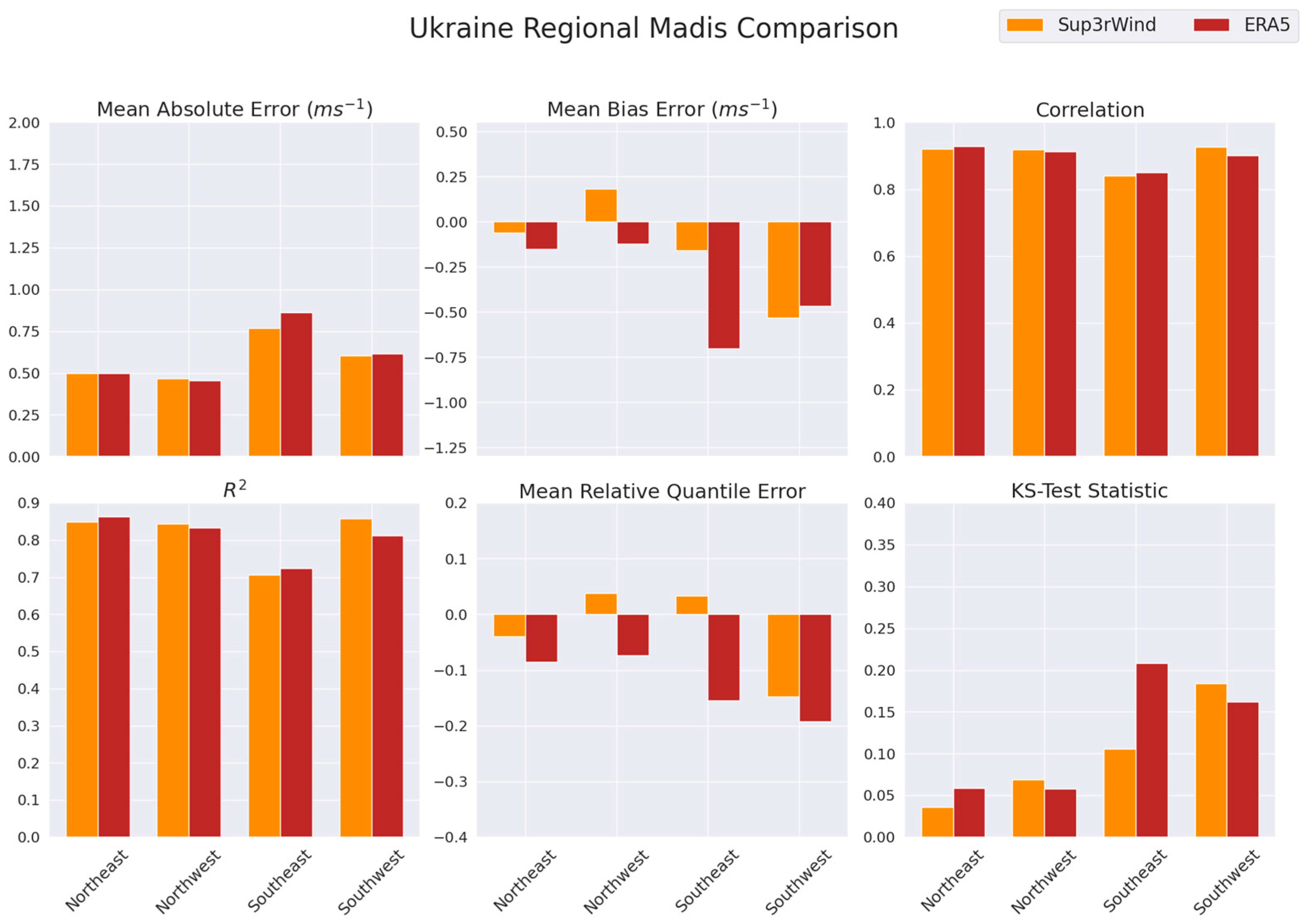 Energies 18 03769 g008