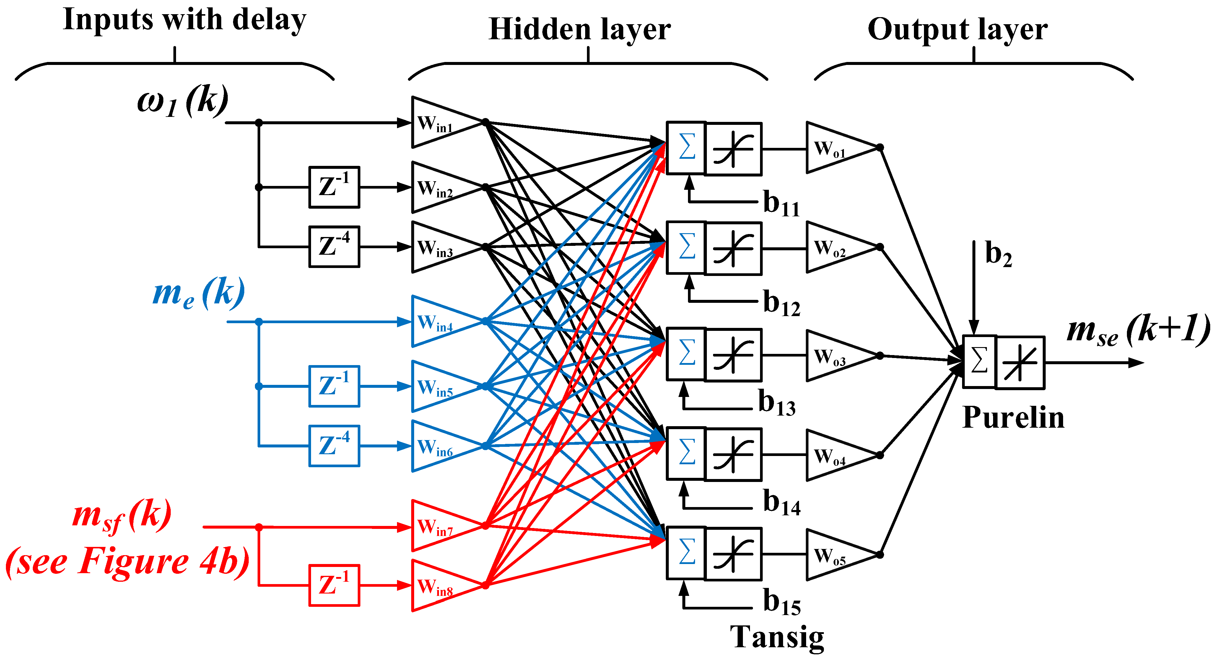 Energies 18 03770 g007