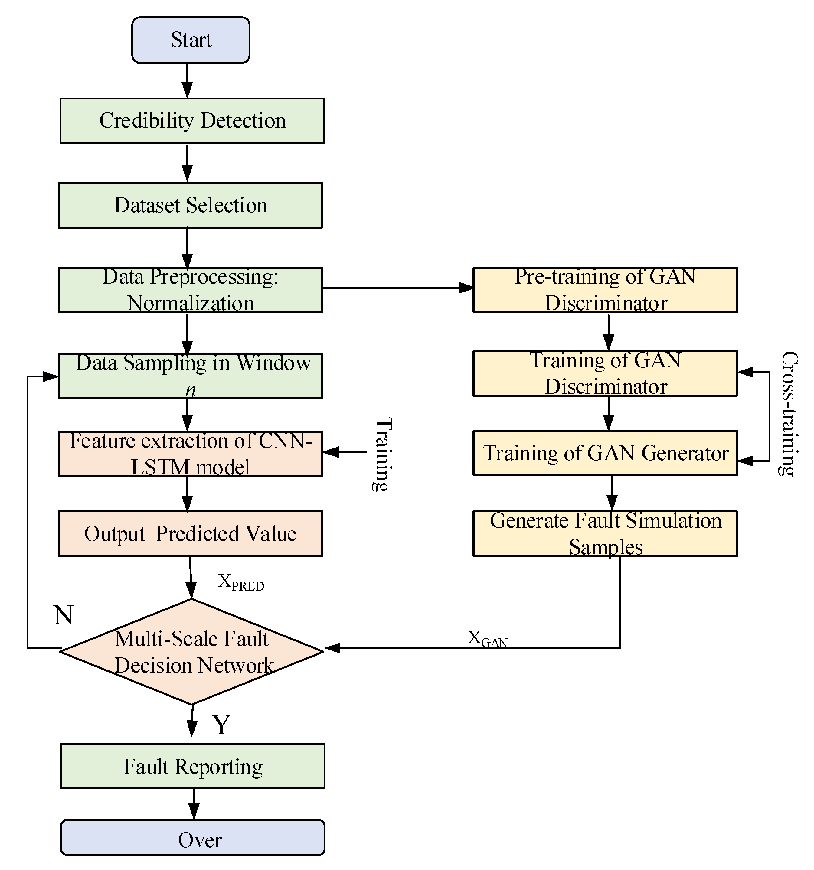 Energies 18 03772 g001