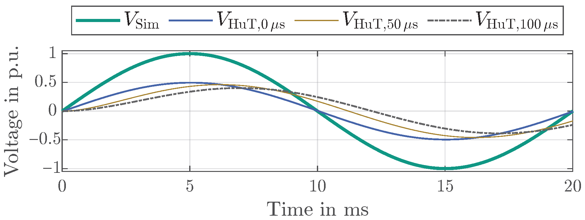 Energies 18 03773 g009