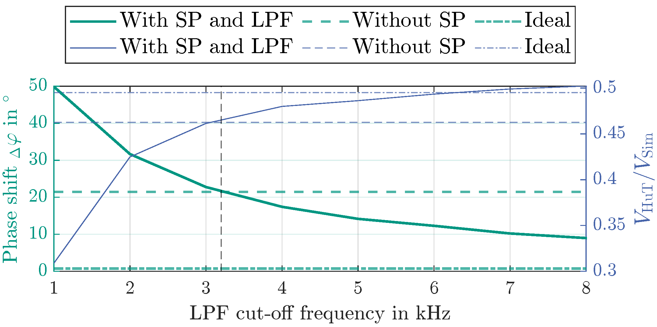 Energies 18 03773 g025