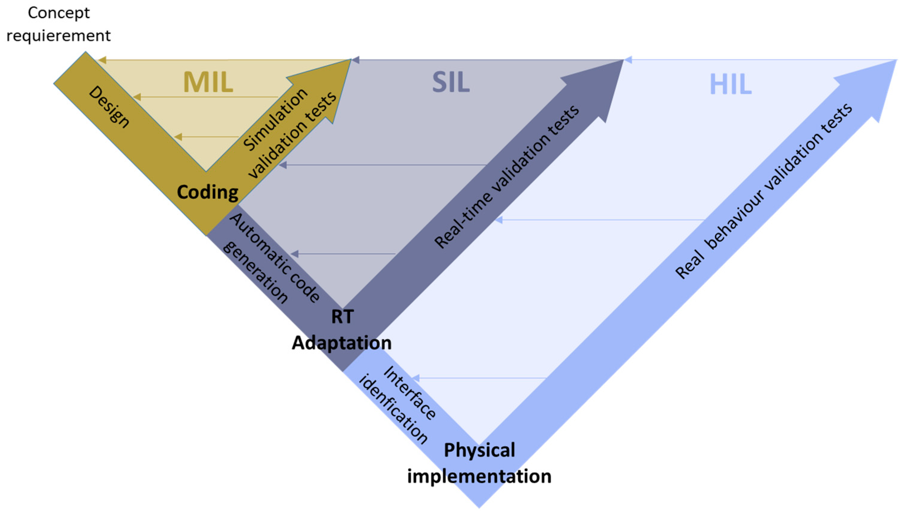 Energies 18 03774 g001 Energies 18 03774 g001