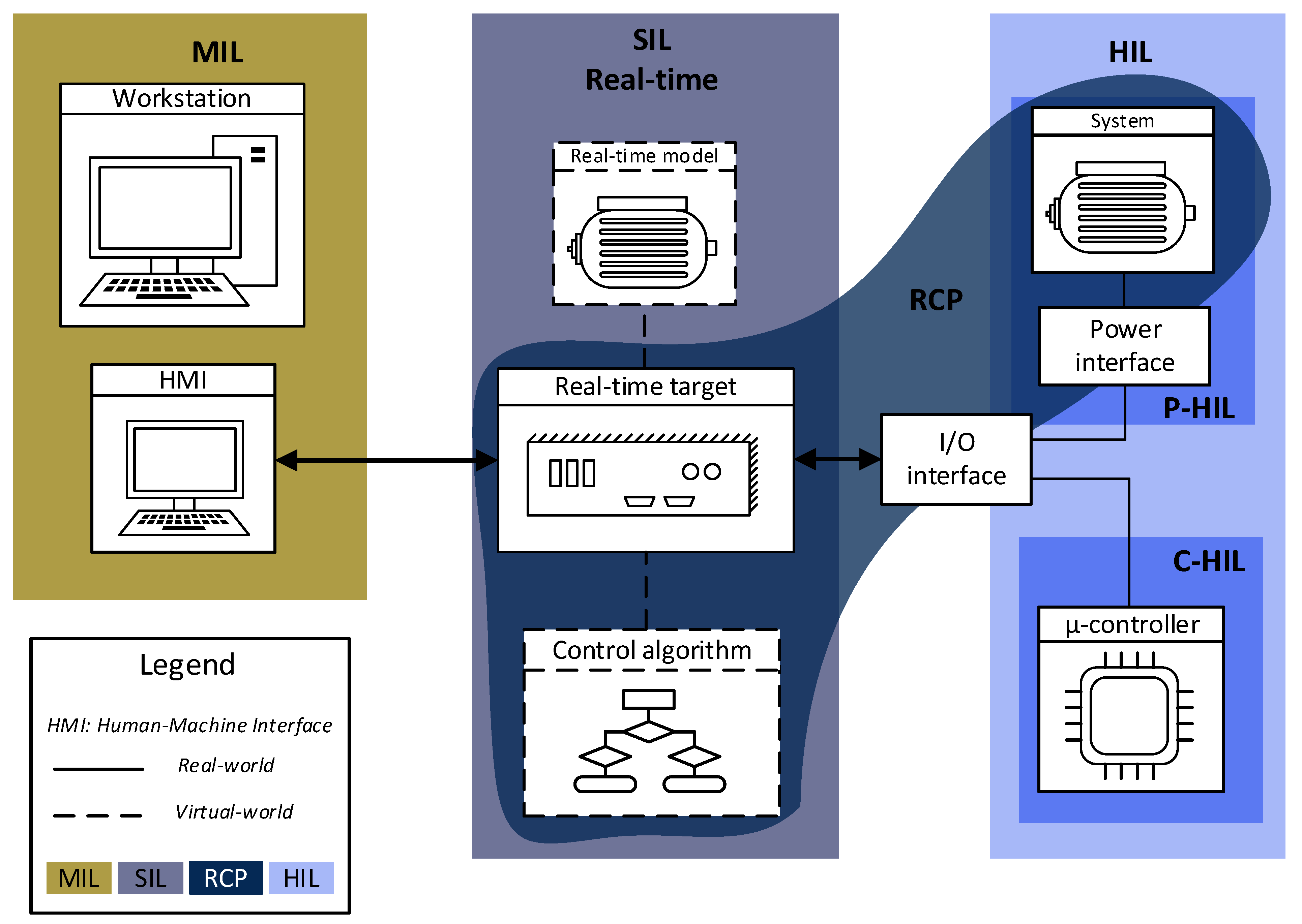 Energies 18 03774 g002 Energies 18 03774 g002