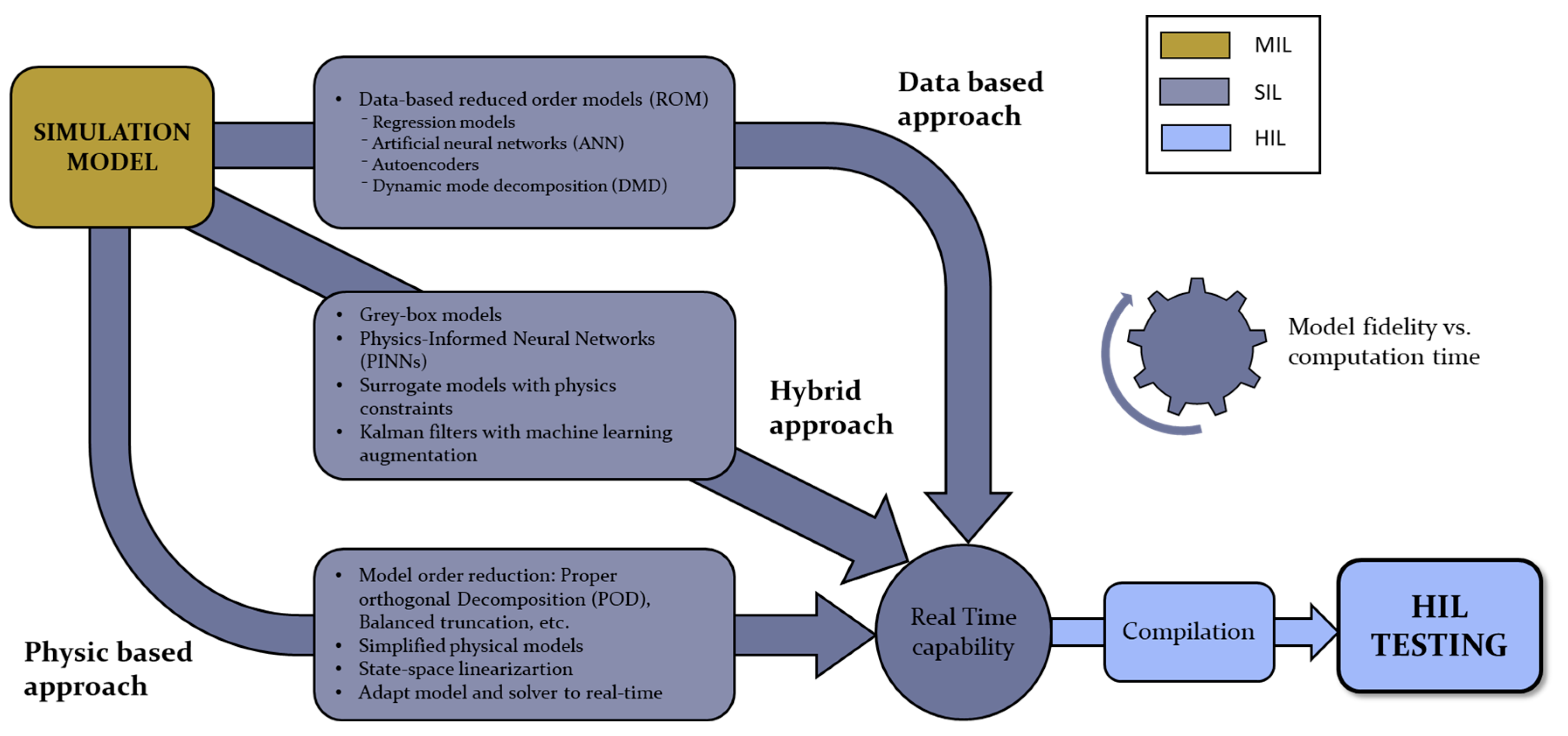 Energies 18 03774 g003 Energies 18 03774 g003