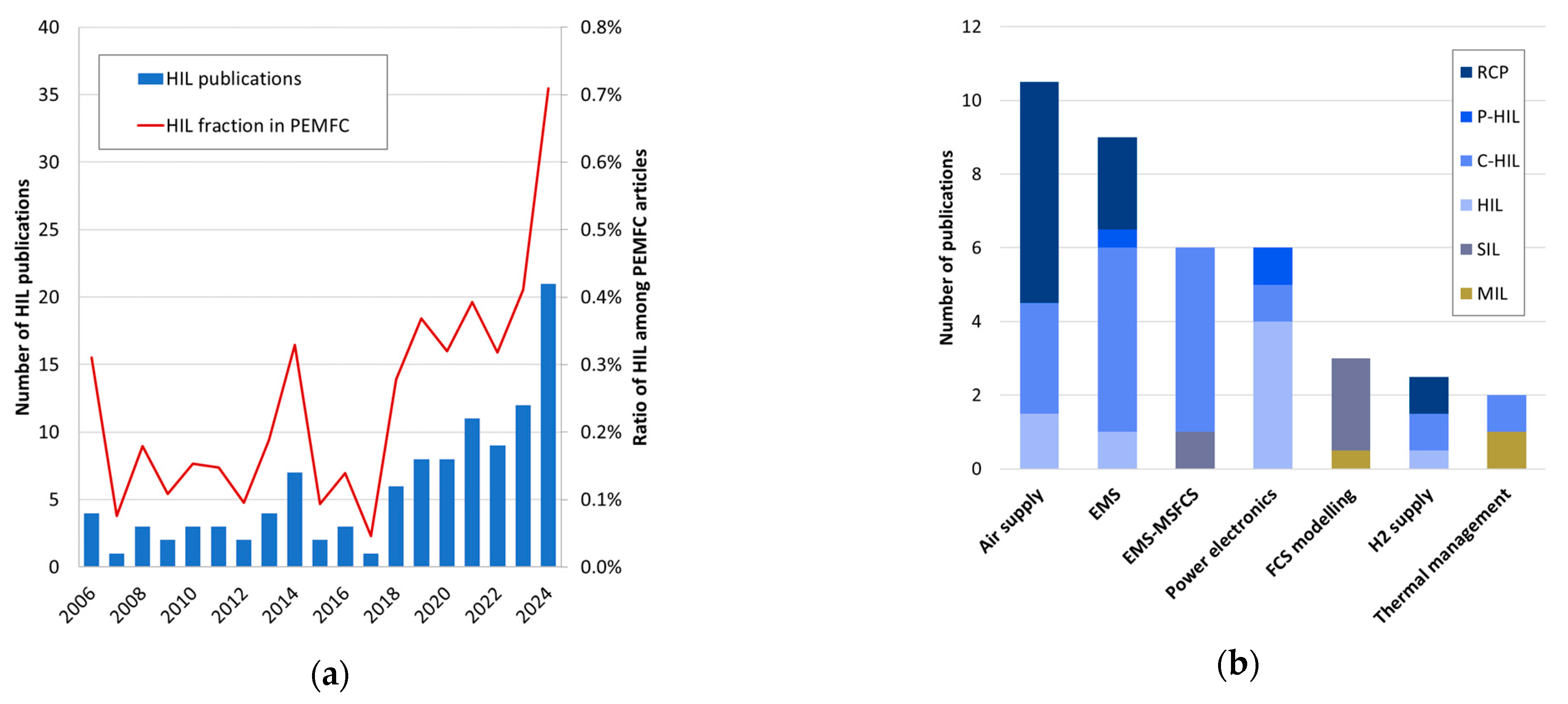 Energies 18 03774 g007 Energies 18 03774 g007