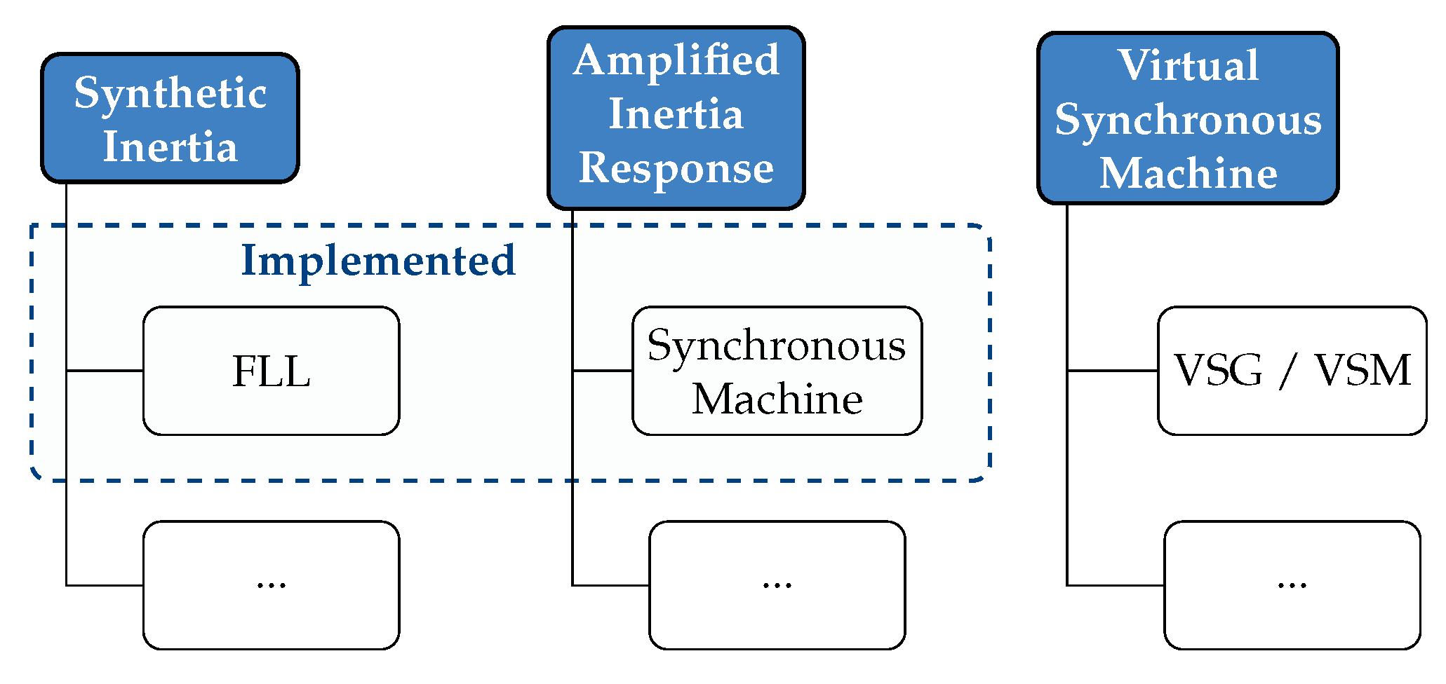 Energies 18 03776 g001