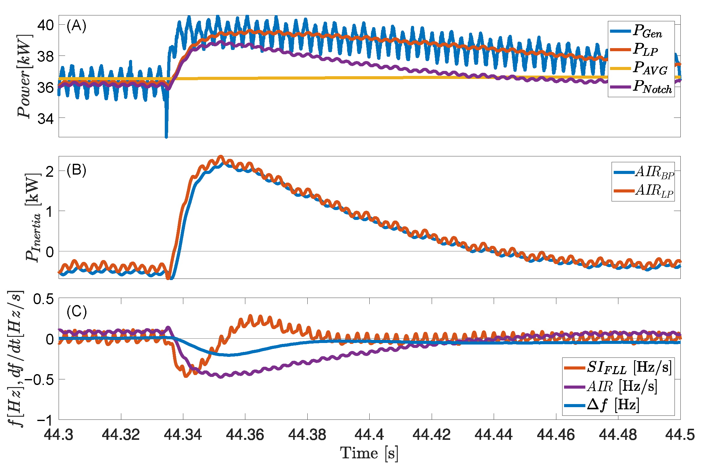 Energies 18 03776 g007