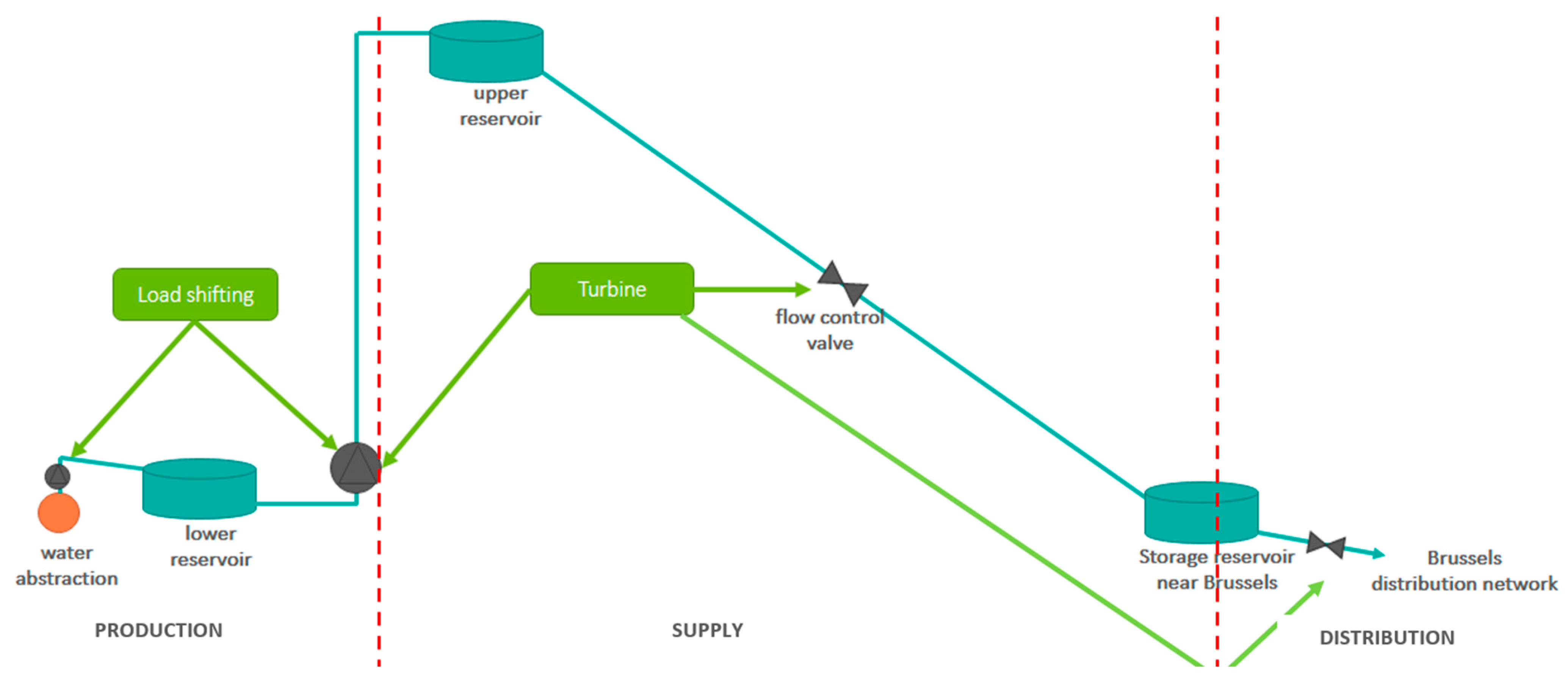 Energies 18 03777 g002