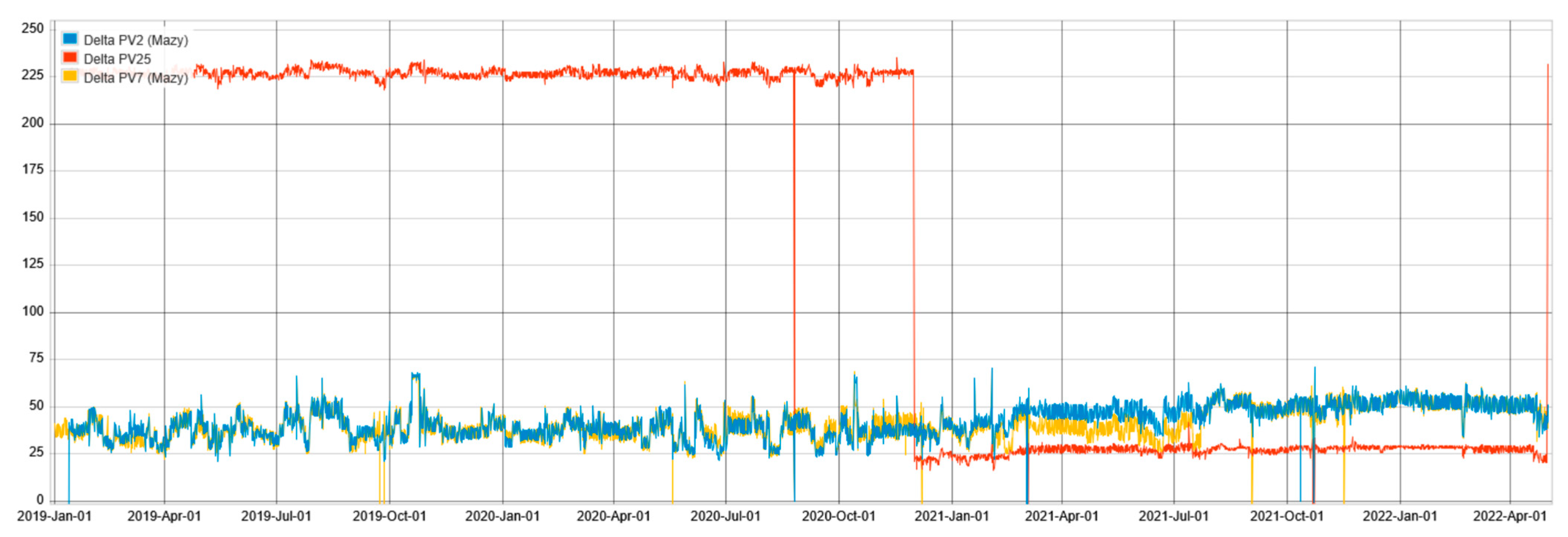 Energies 18 03777 g012
