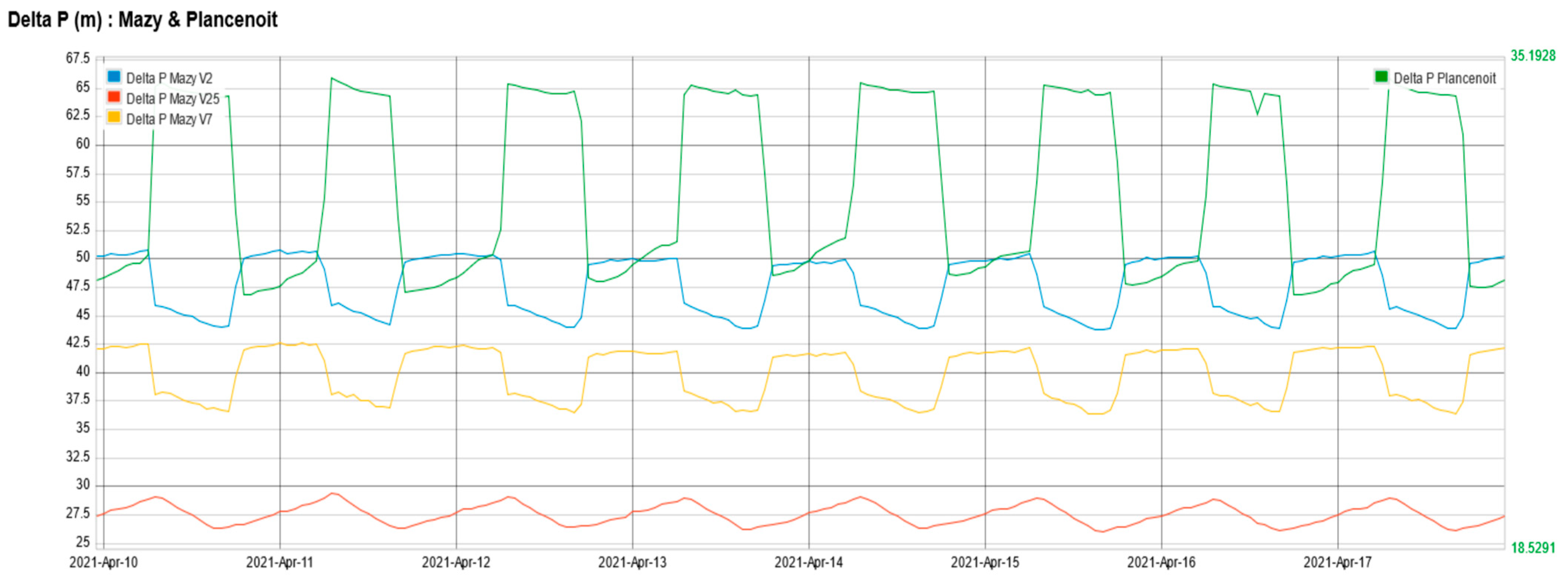 Energies 18 03777 g015