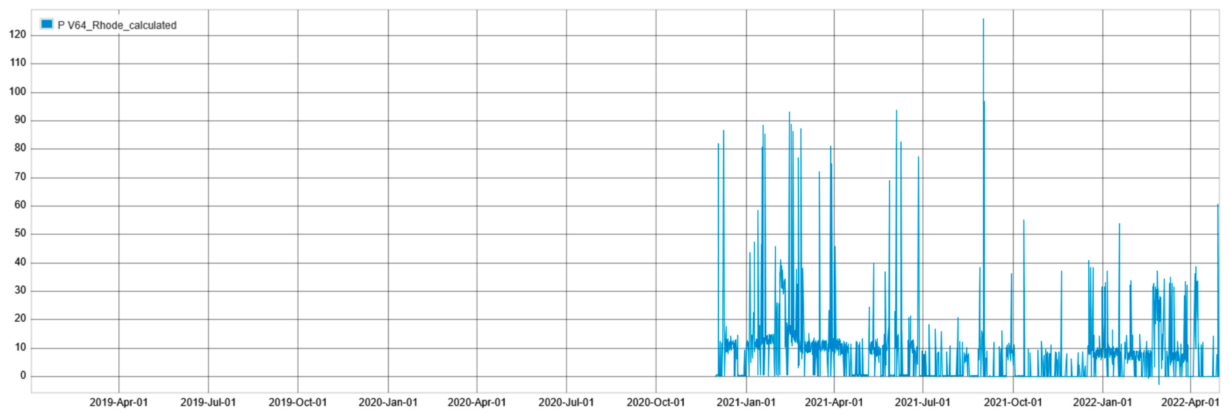 Energies 18 03777 g017