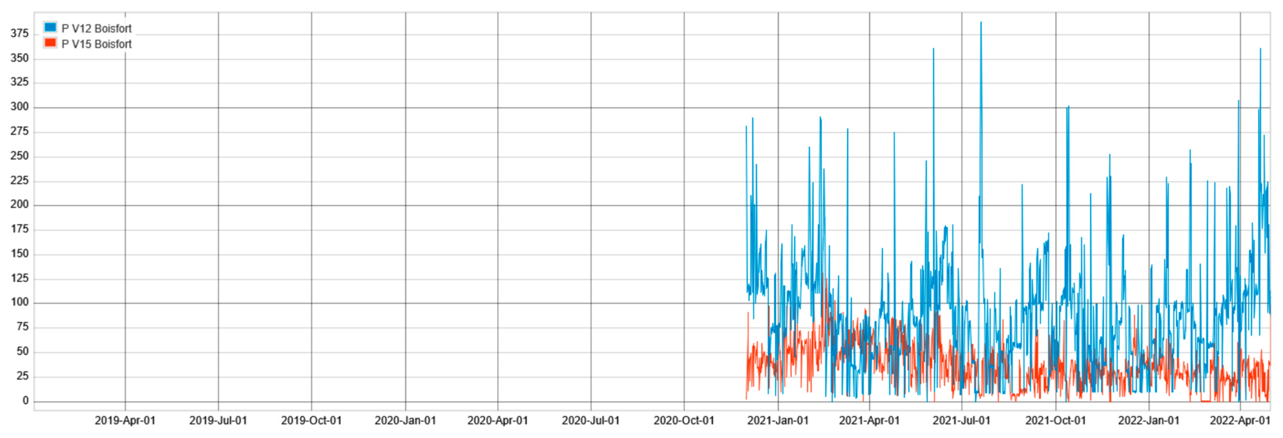 Energies 18 03777 g018