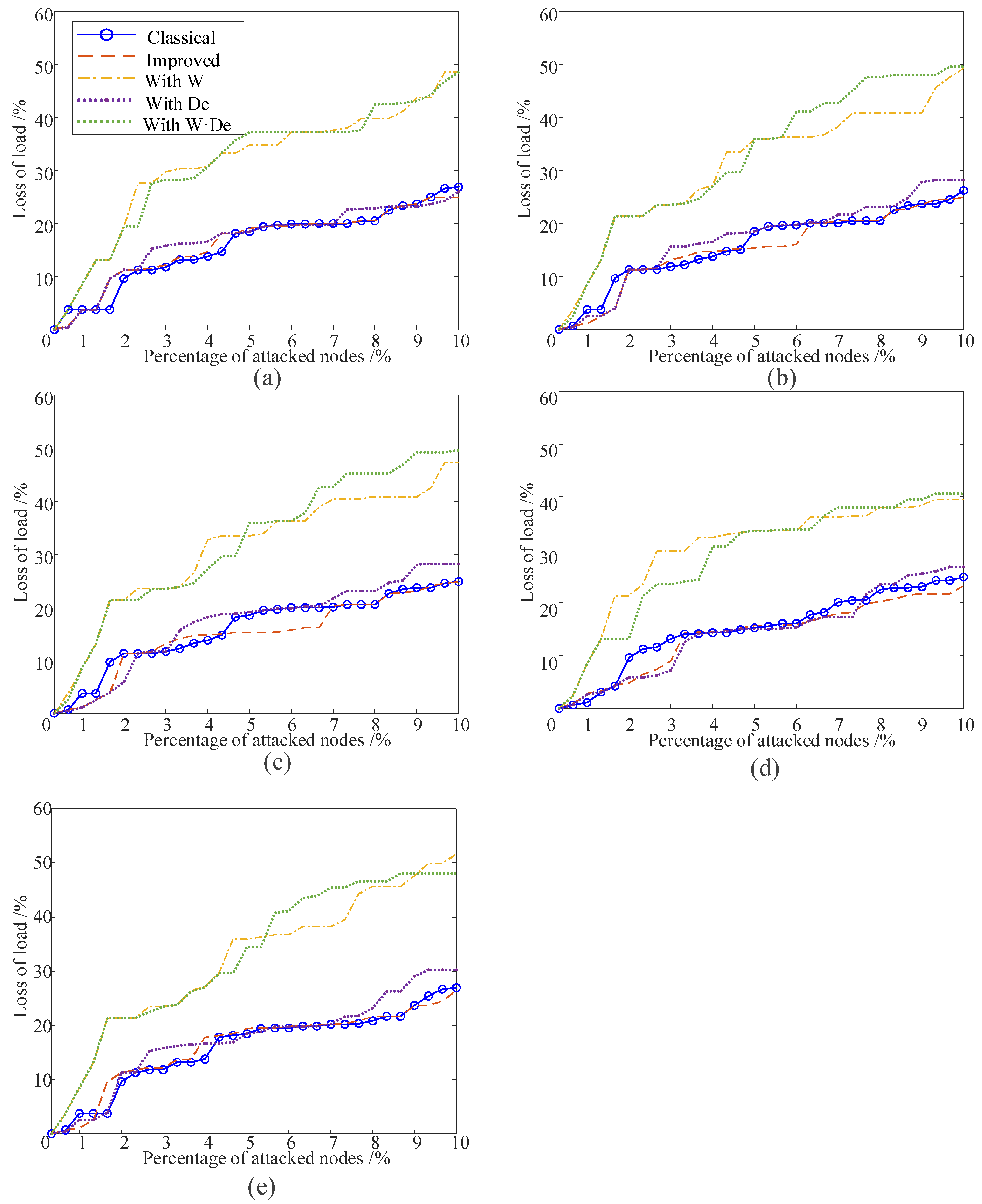 Energies 18 03778 g005