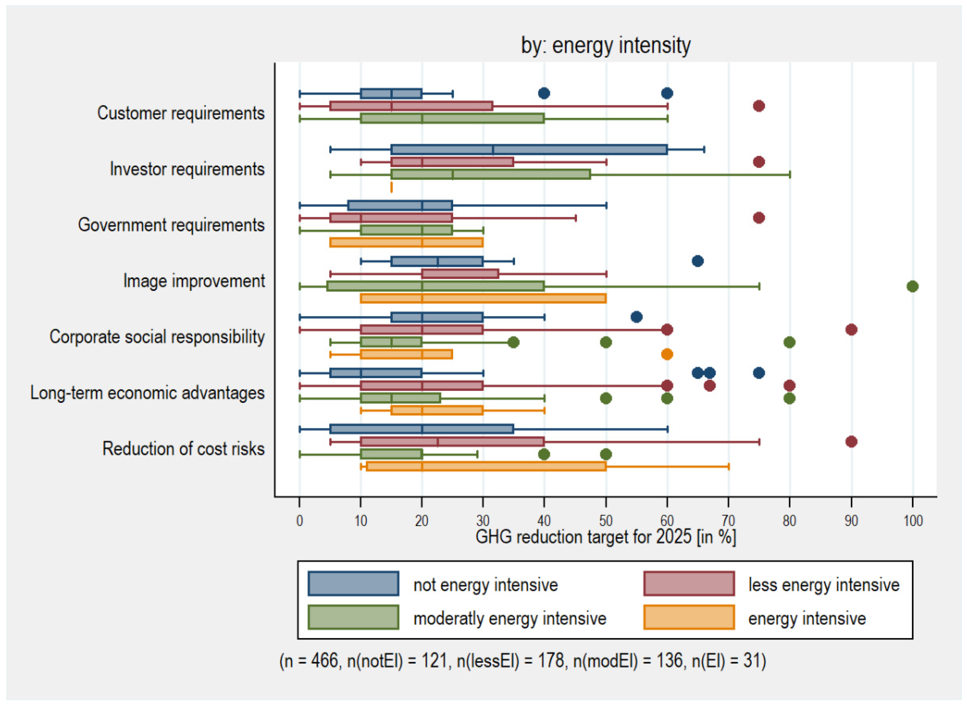 Energies 18 03780 g005
