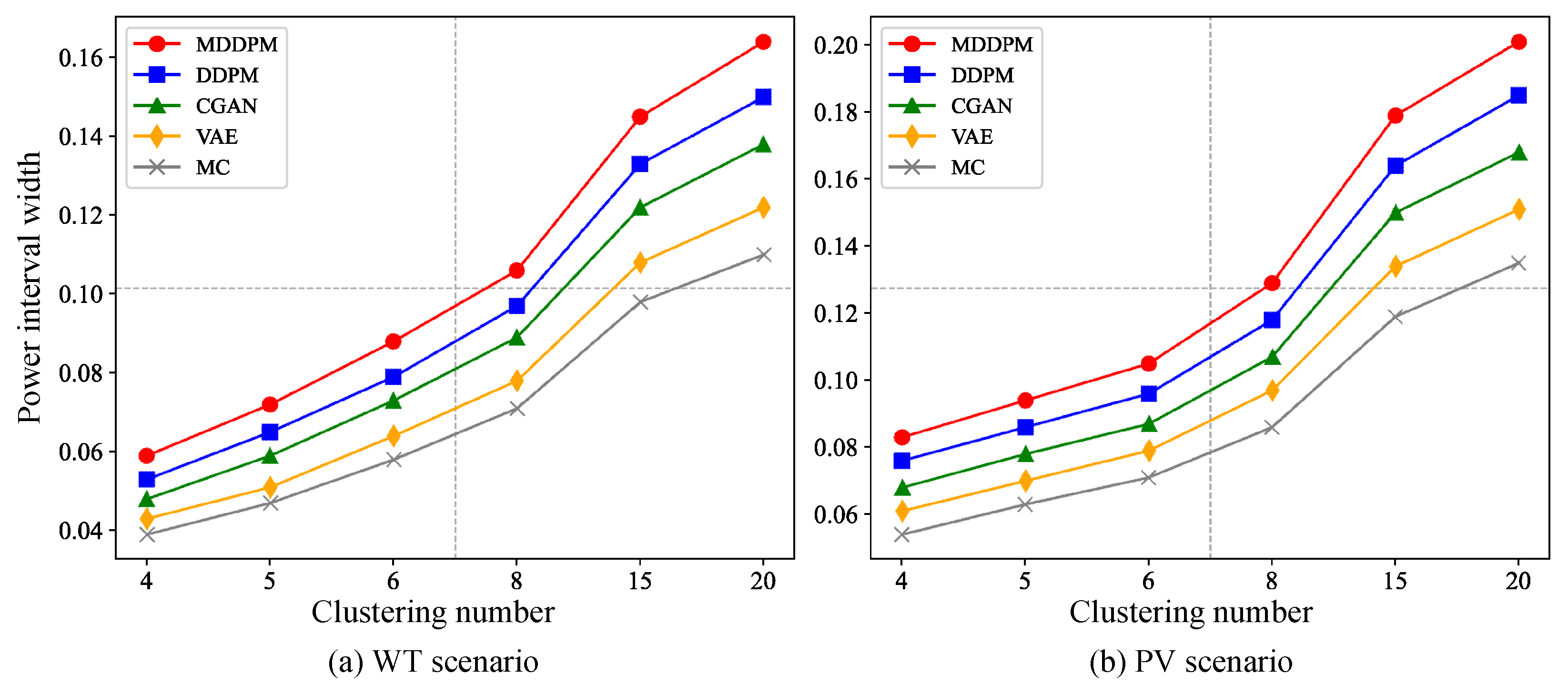 Energies 18 03781 g005