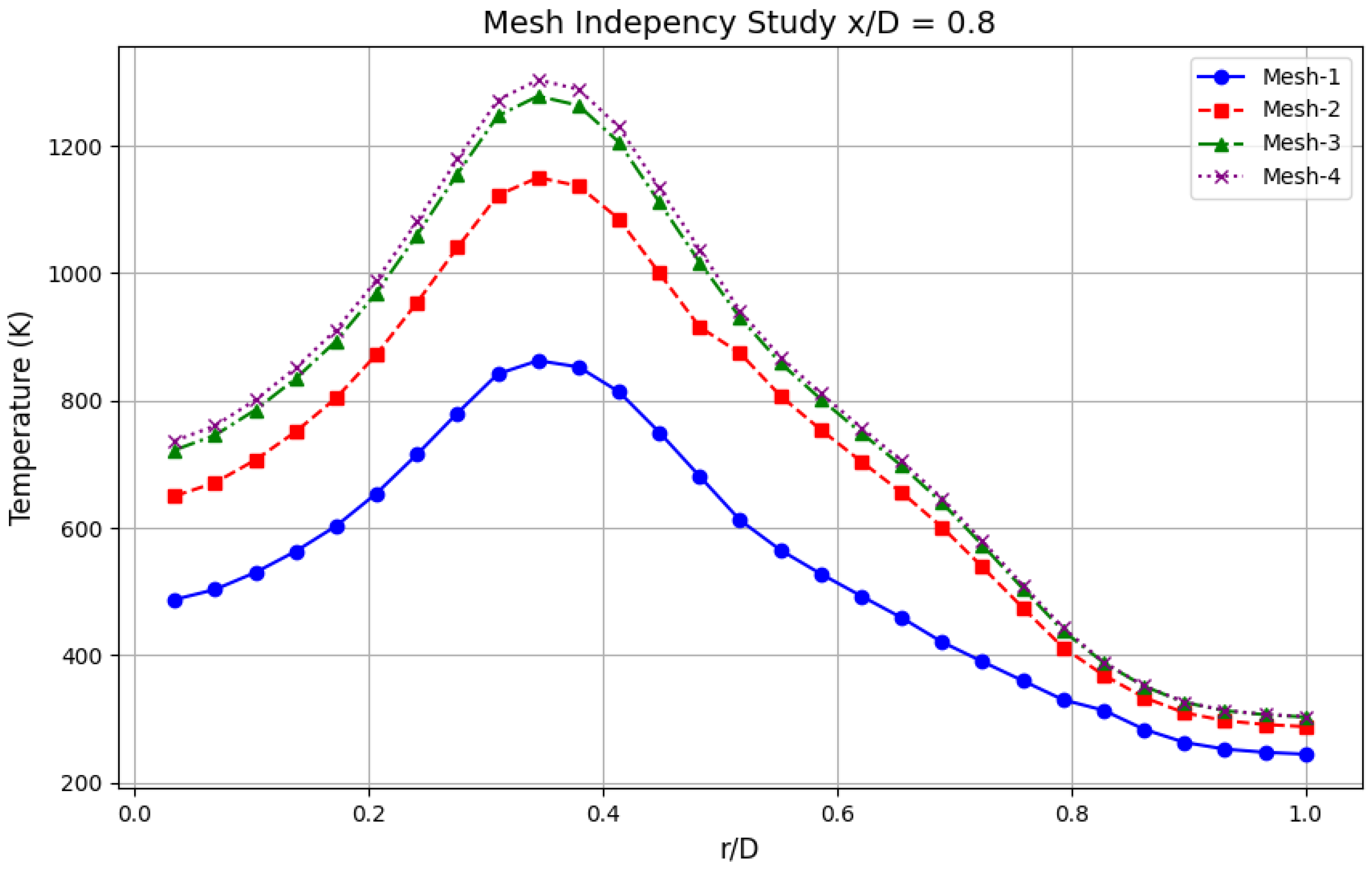 Energies 18 03783 g004