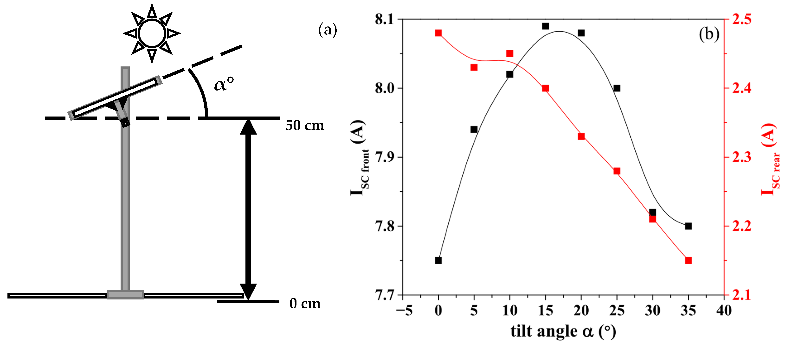 Energies 18 03784 g008