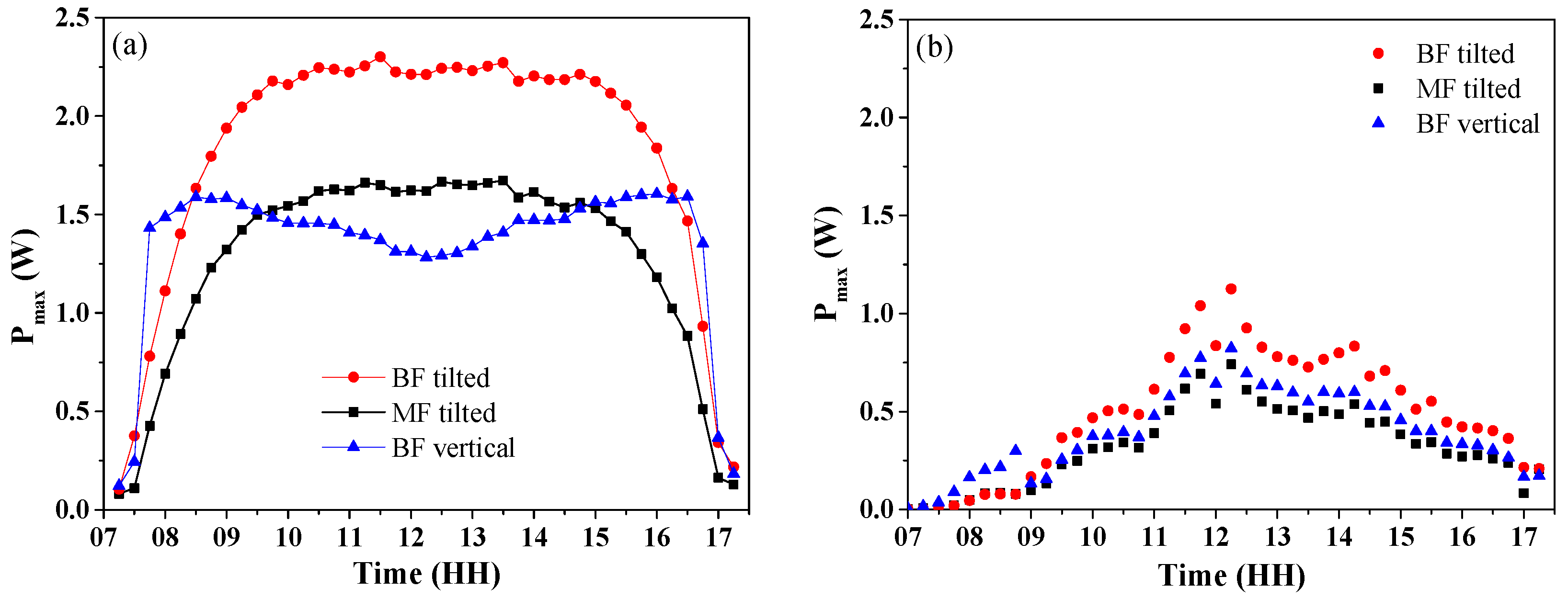 Energies 18 03784 g009
