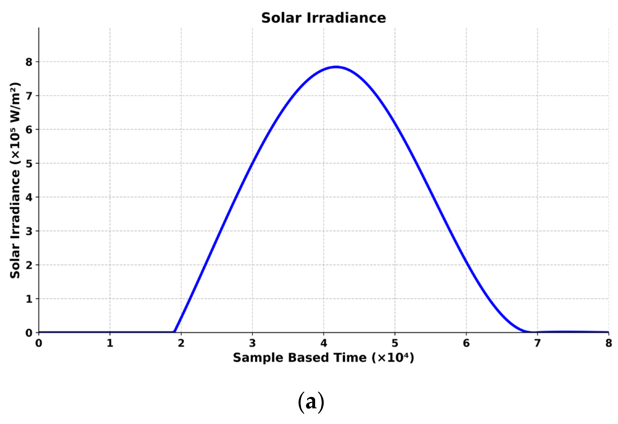 Energies 18 03785 g005a