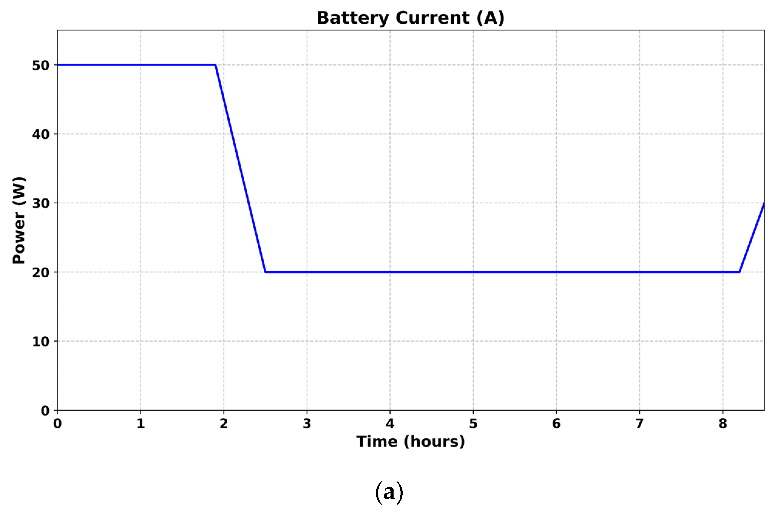 Energies 18 03785 g006a