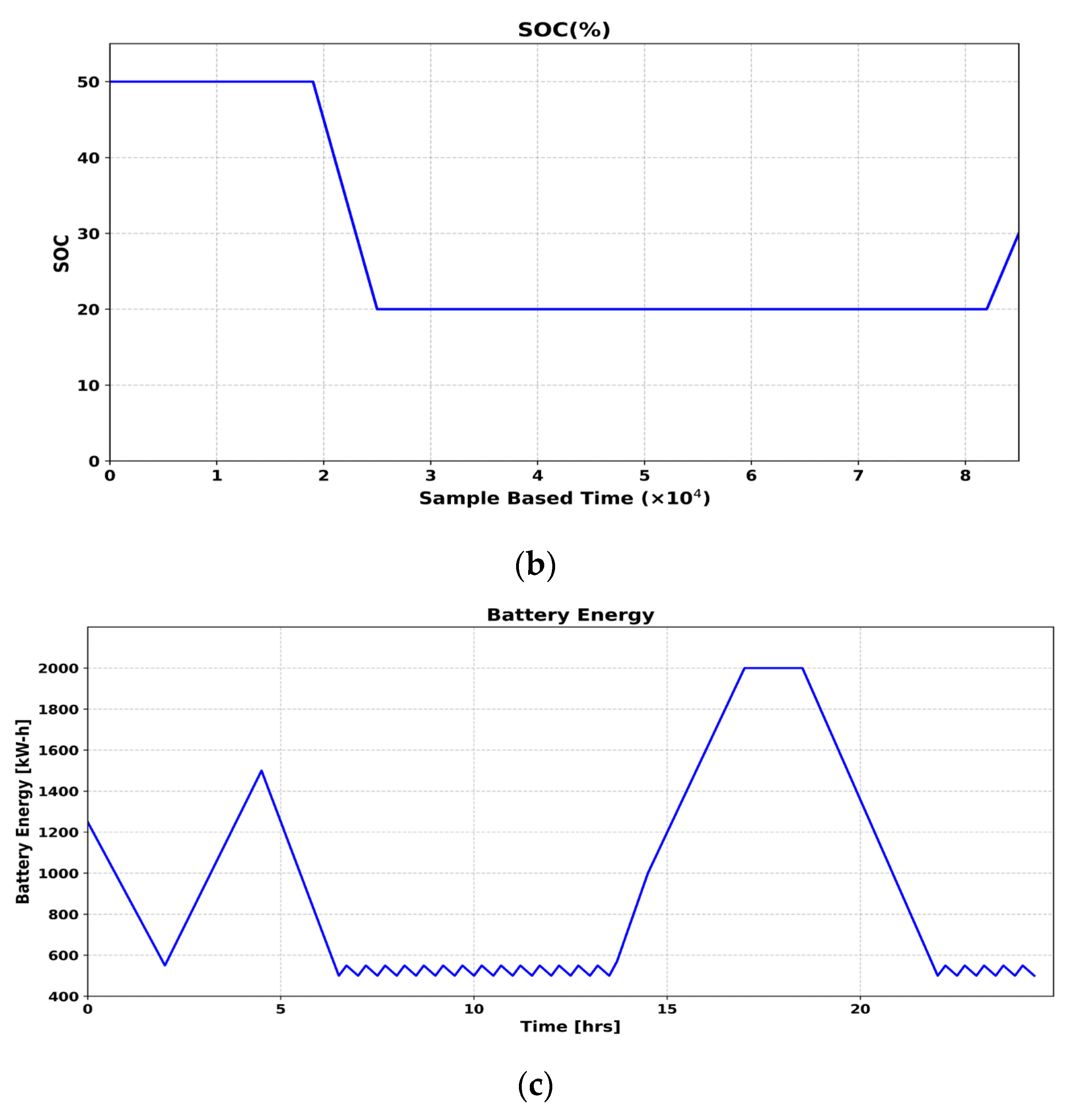Energies 18 03785 g006b