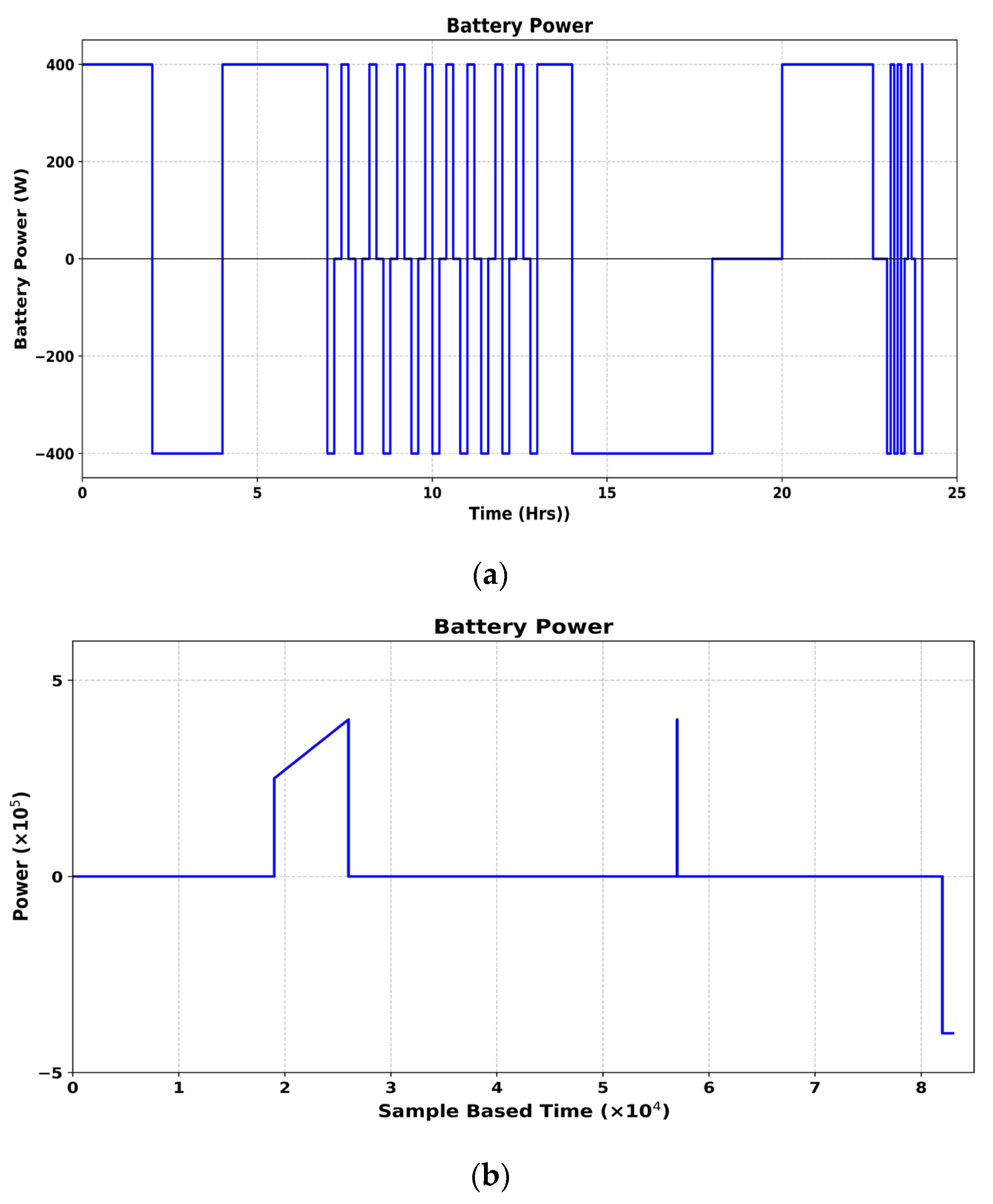 Energies 18 03785 g007