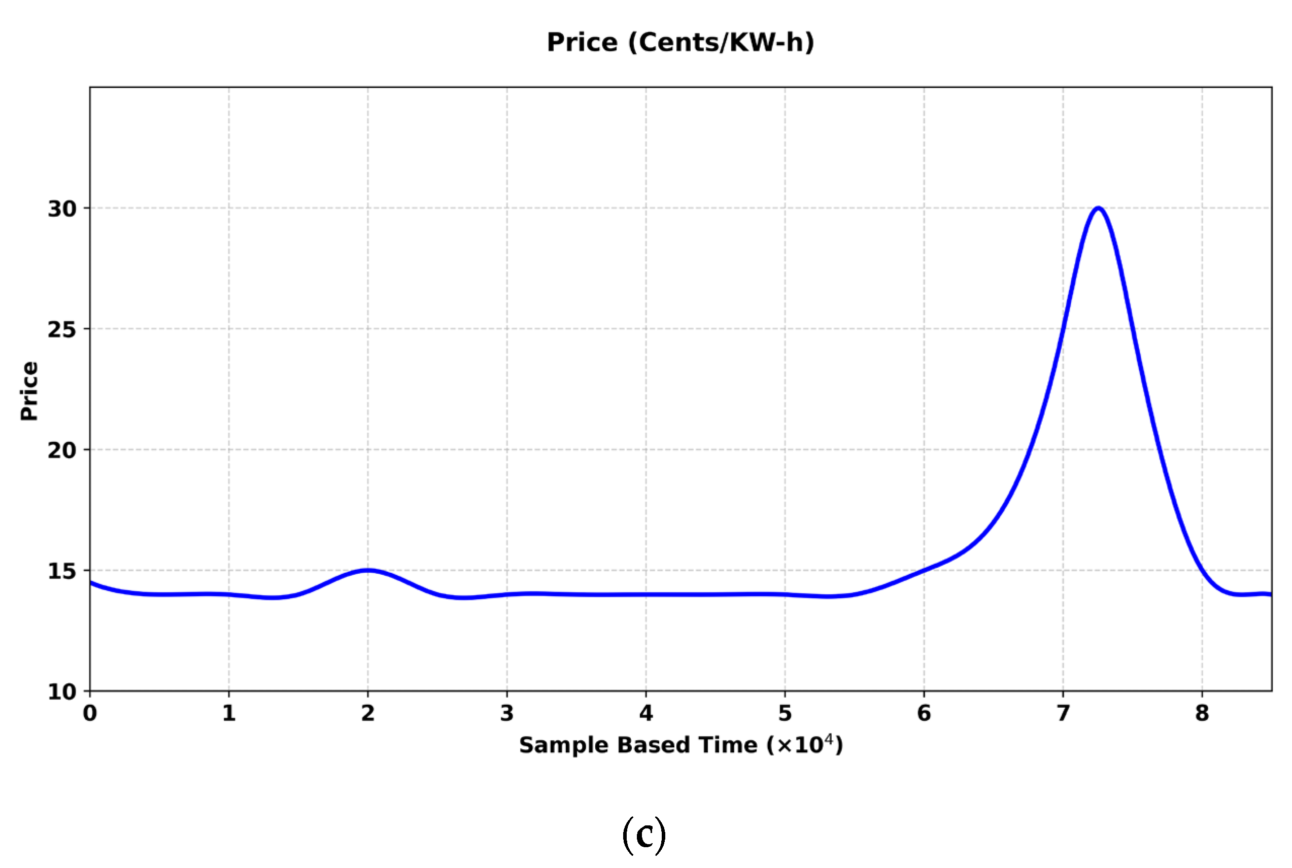 Energies 18 03785 g009b